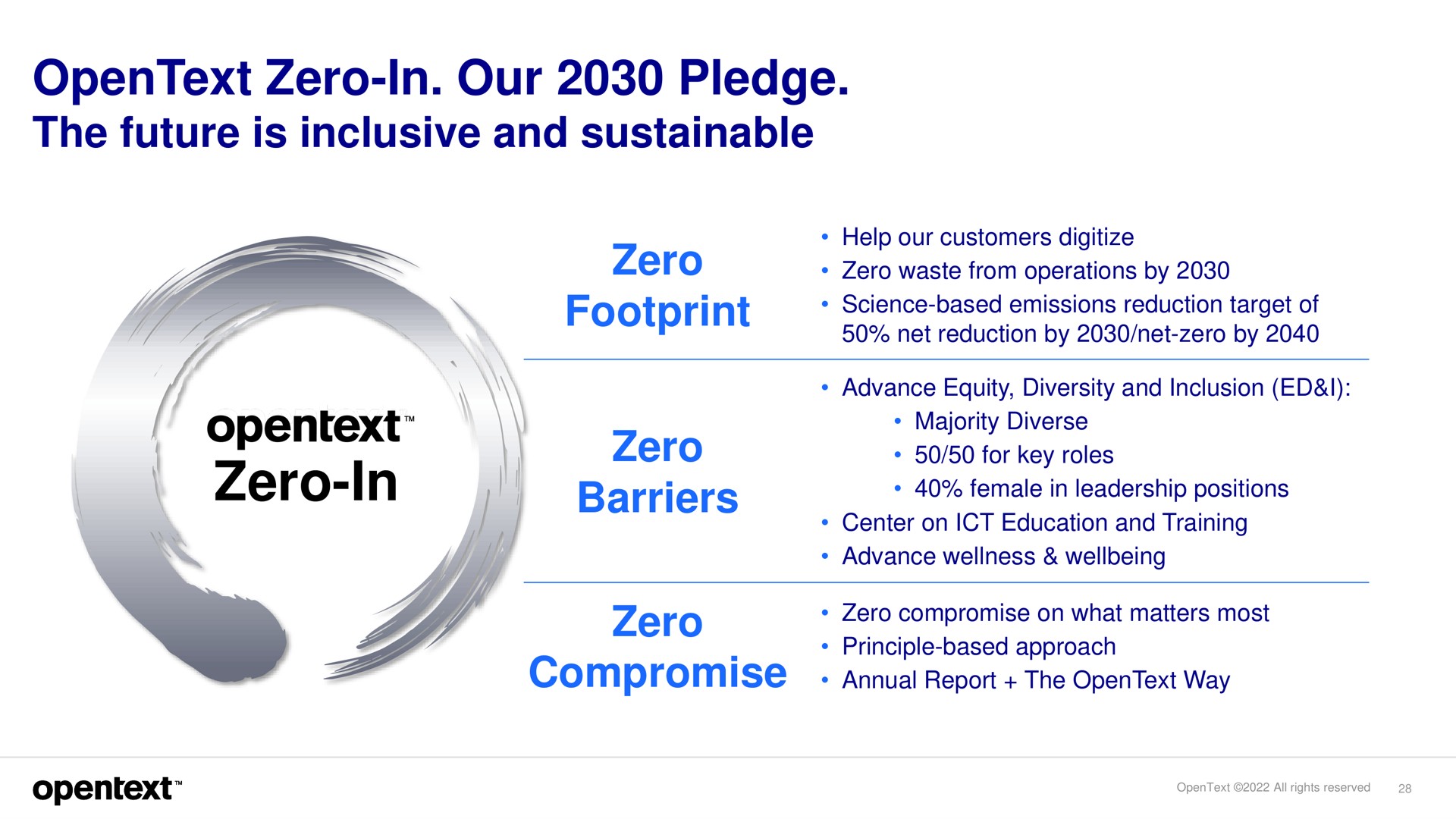 zero in our pledge the future is inclusive and sustainable zero footprint zero in zero barriers zero compromise a a | OpenText