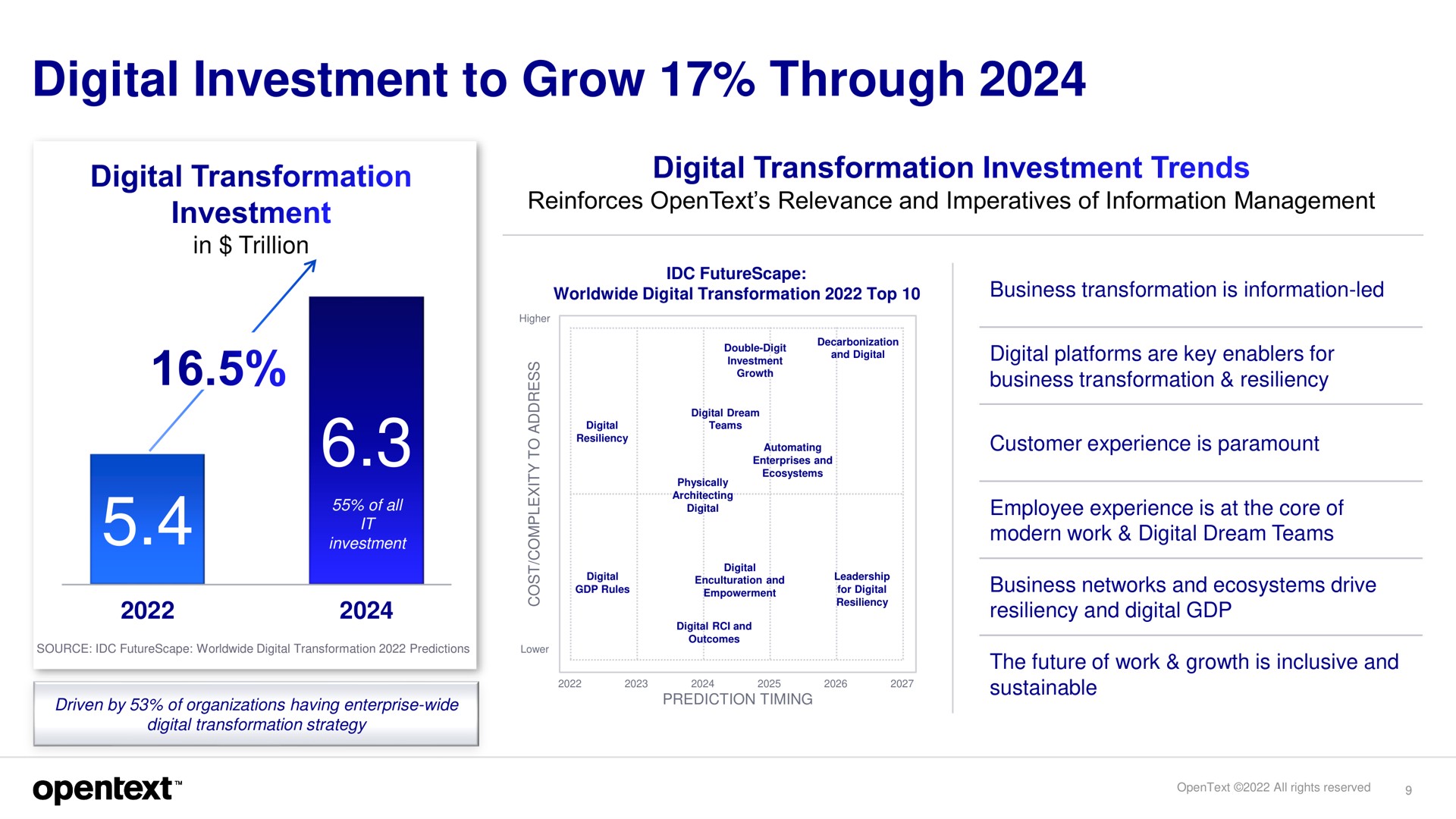 digital investment to grow through or | OpenText