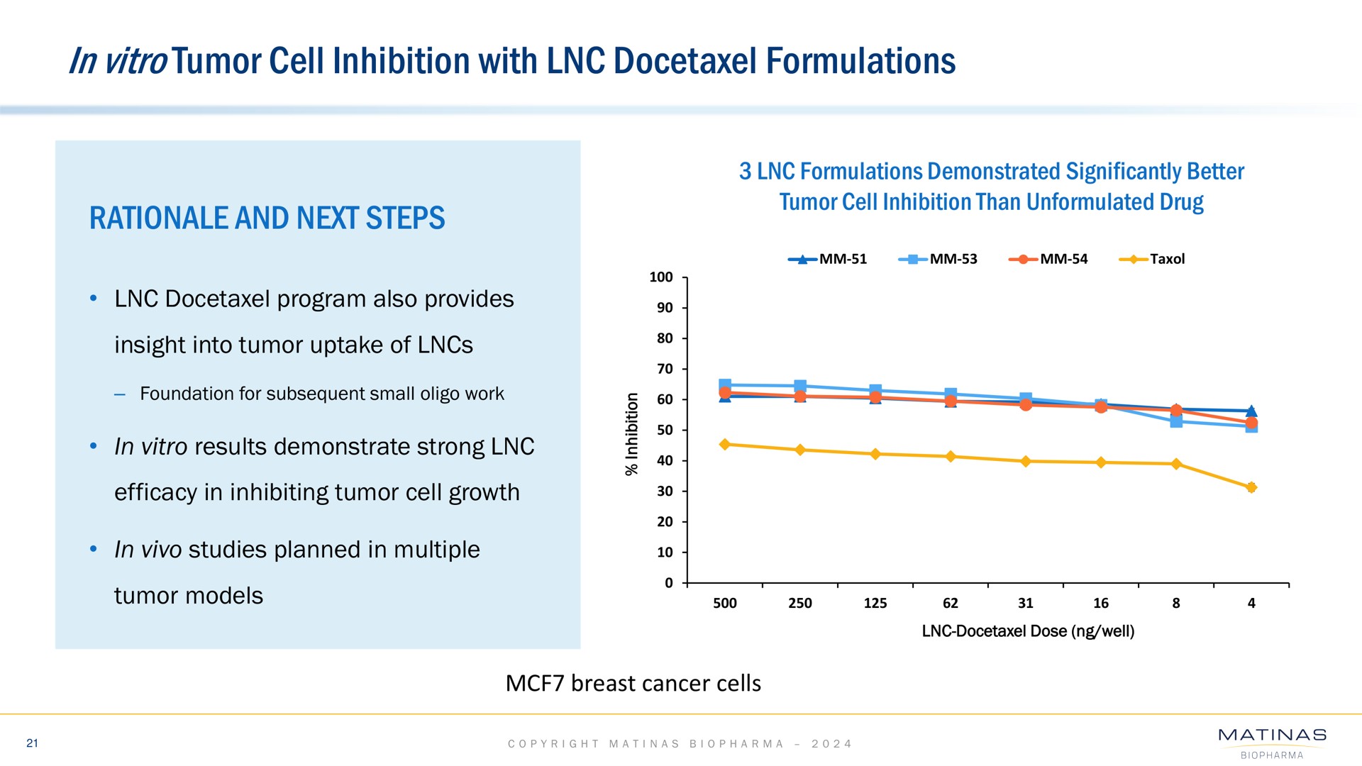 in tumor cell inhibition with formulations rationale and next steps | Matinas BioPharma