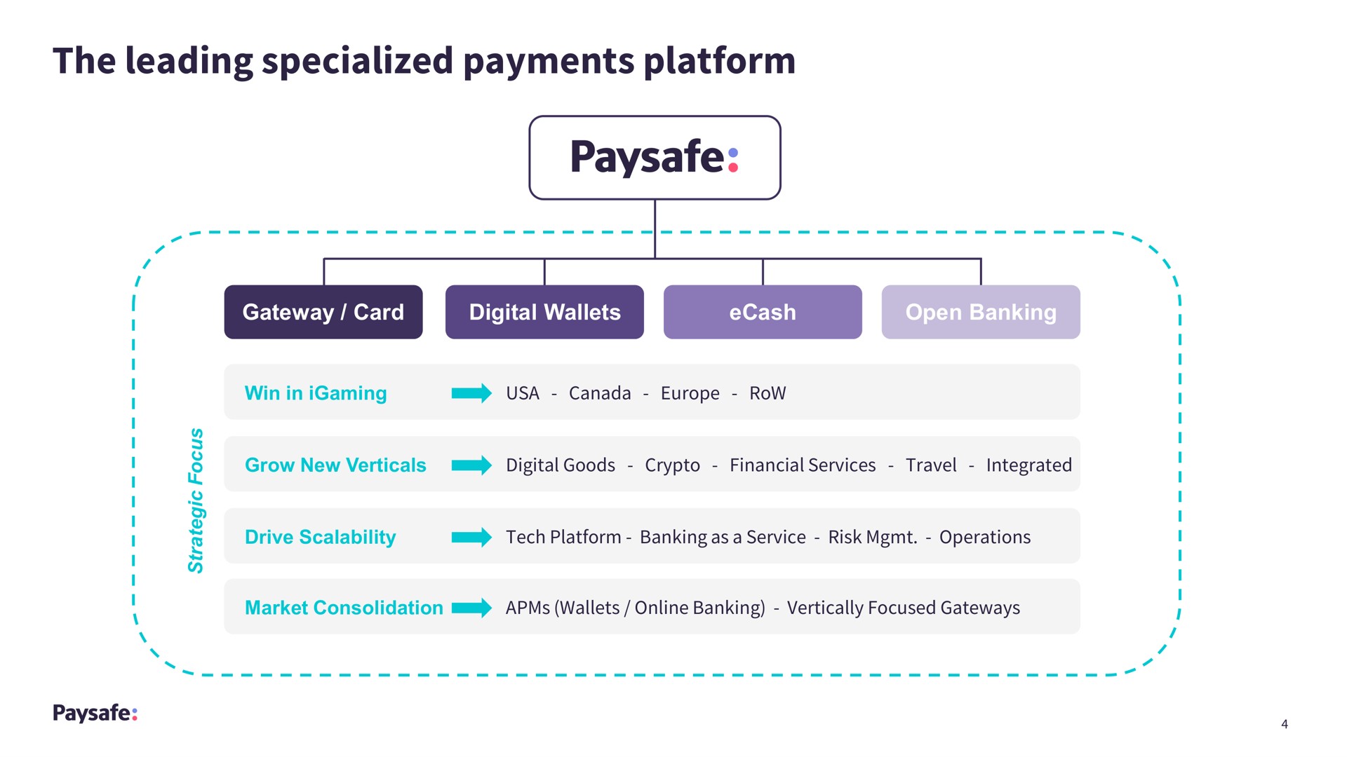 the leading specialized payments platform i | Paysafe