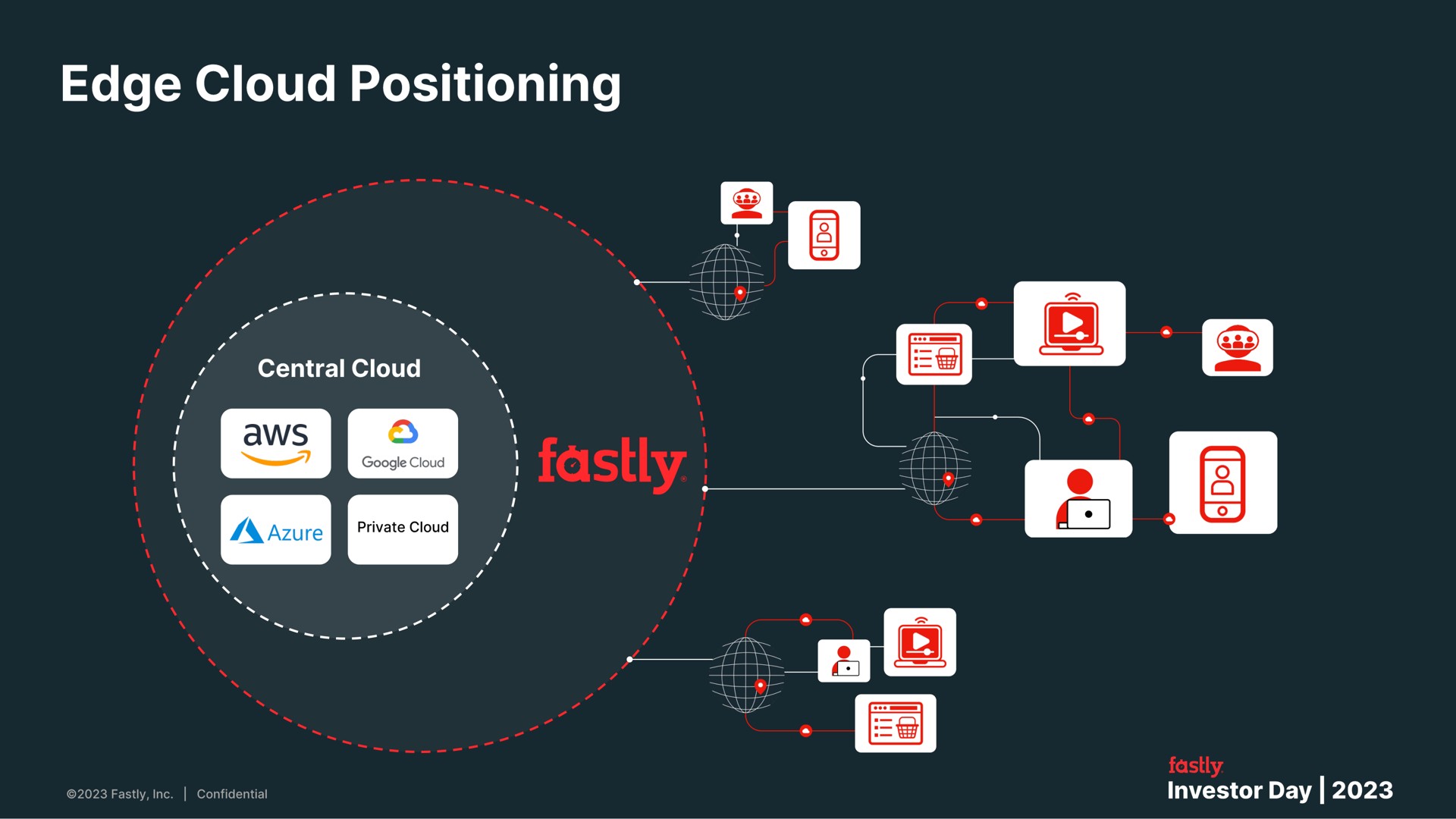 edge cloud positioning | Fastly