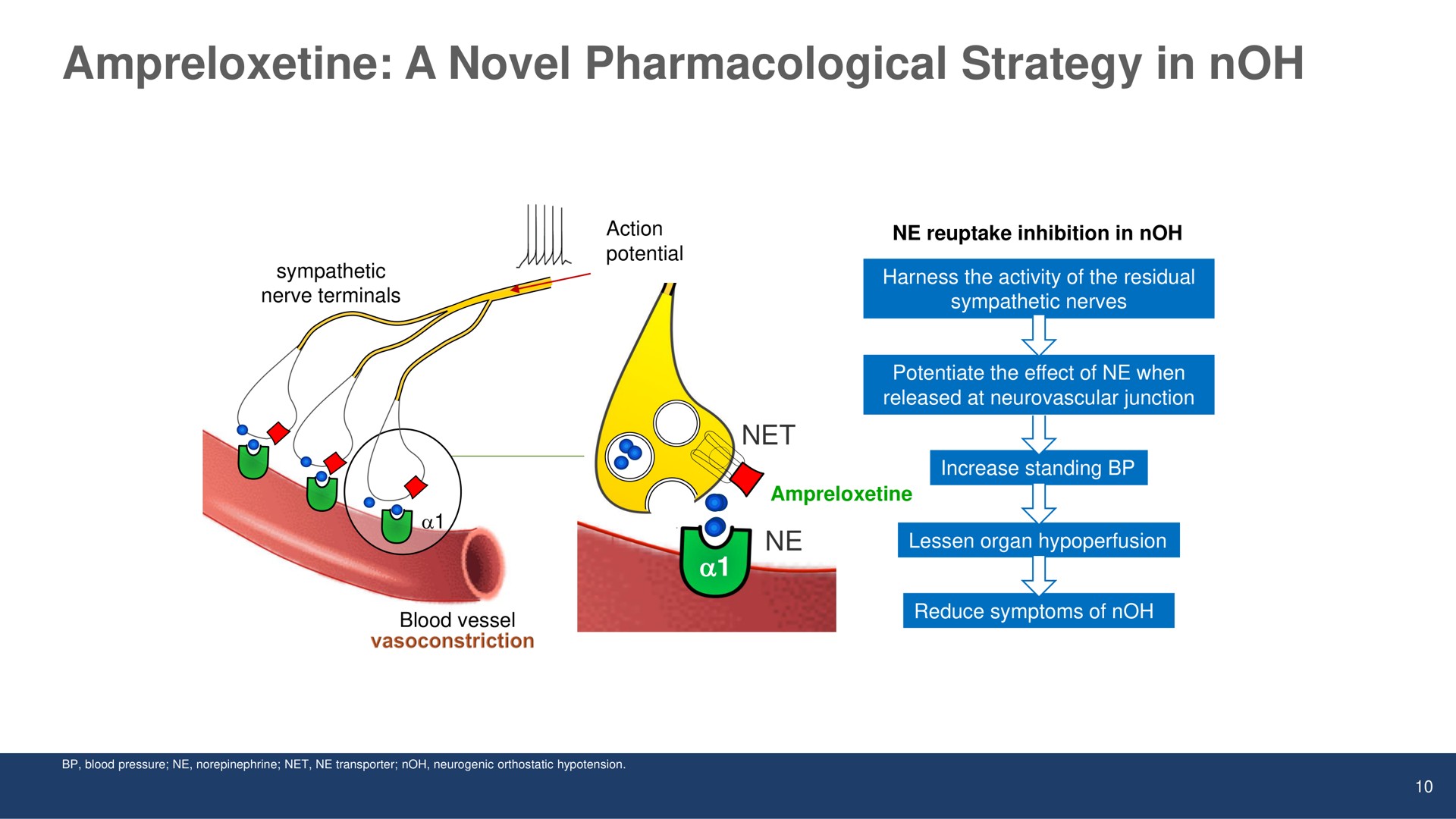 a novel pharmacological strategy in | Theravance Biopharma