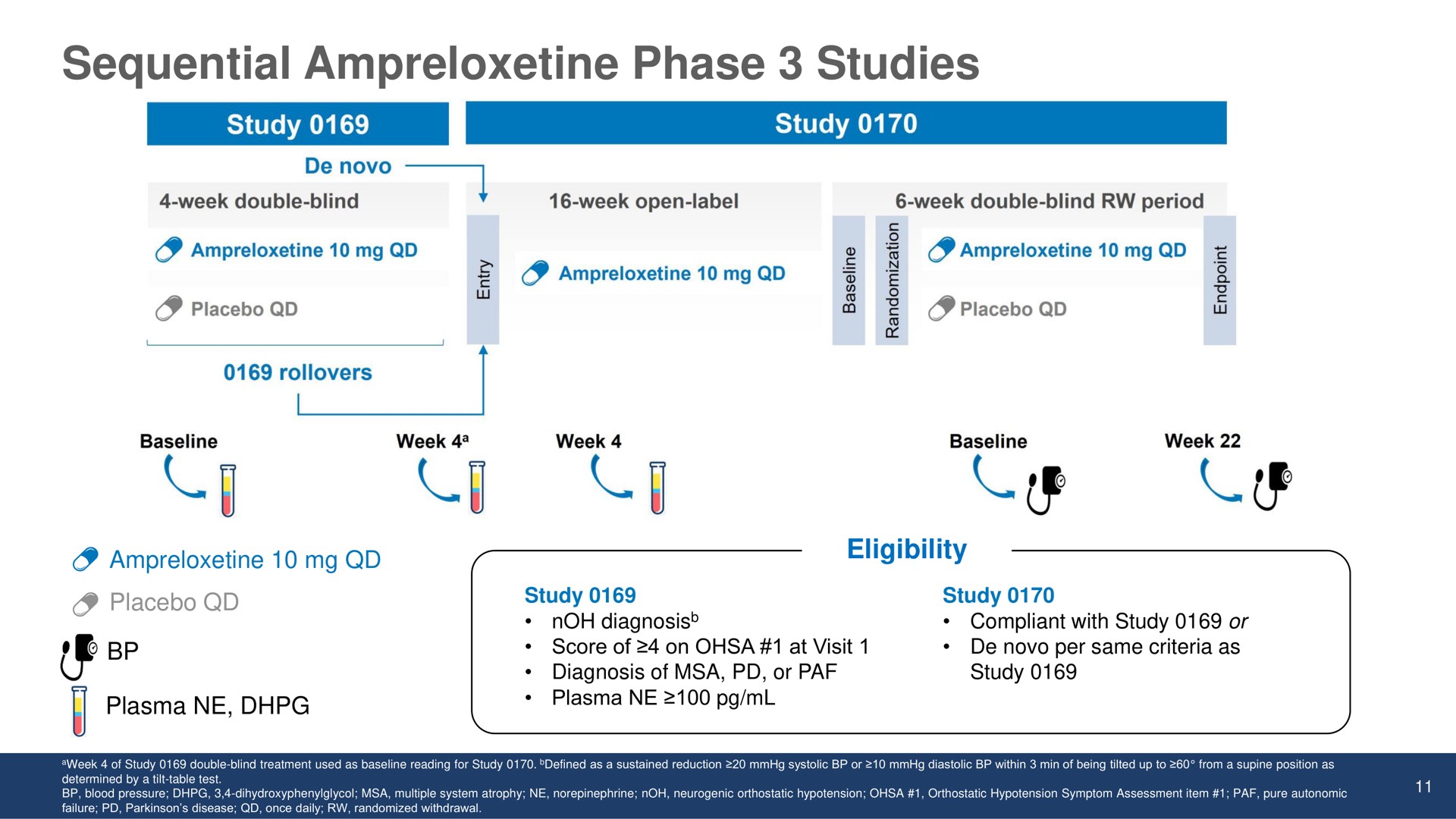 sequential phase studies | Theravance Biopharma
