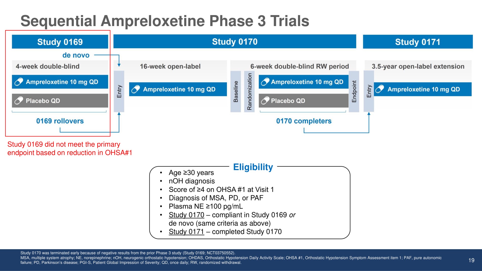 sequential phase trials | Theravance Biopharma