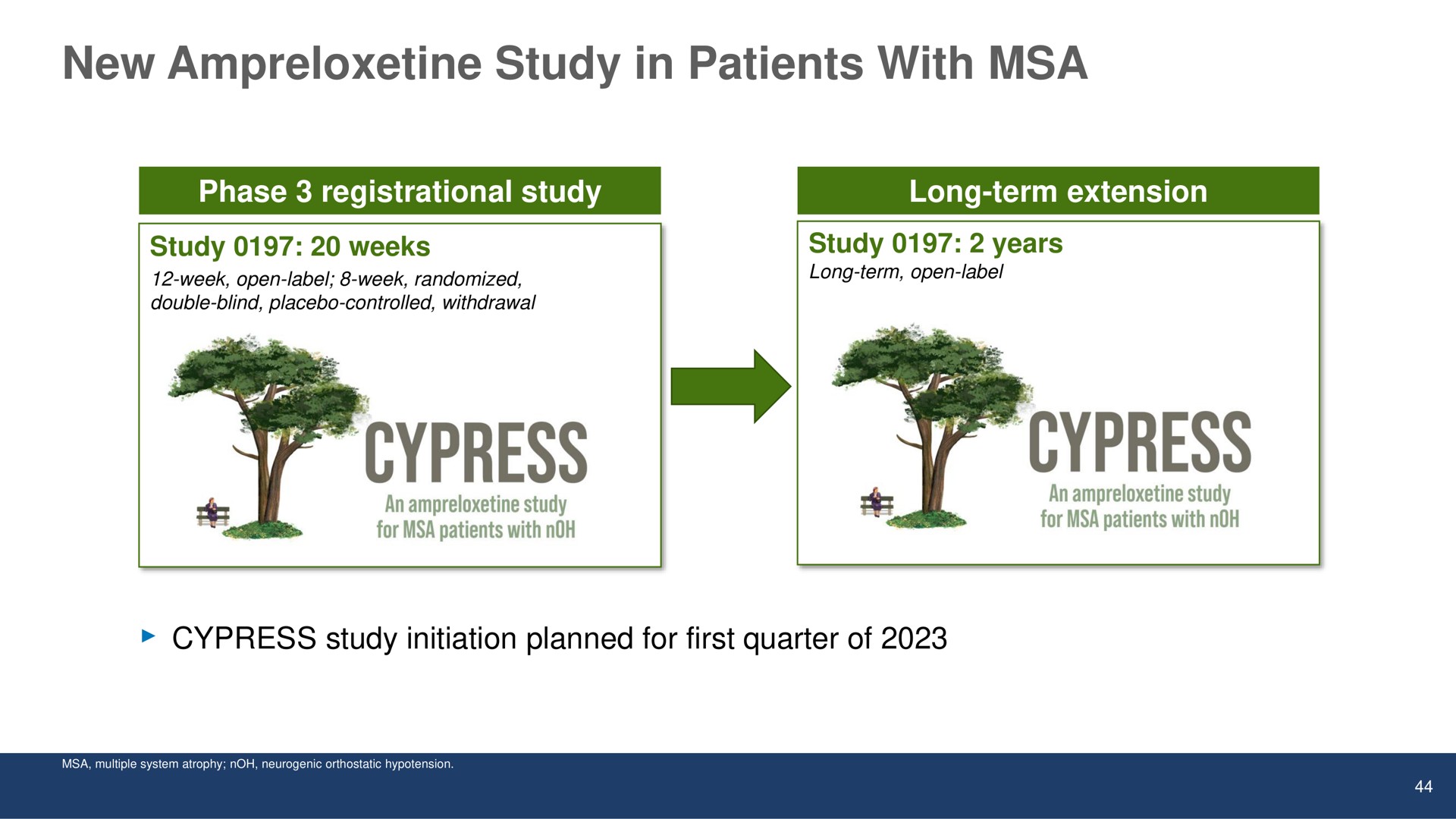 new study in patients with cypress | Theravance Biopharma