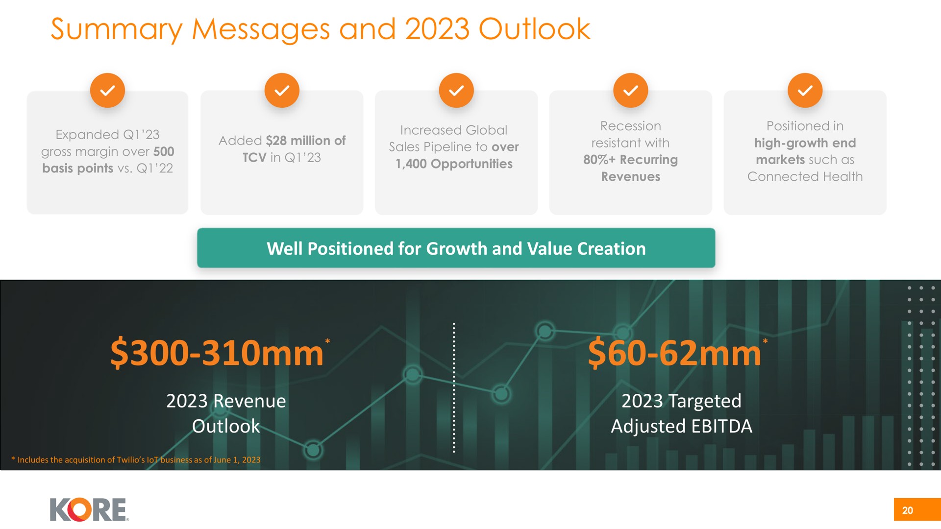 summary messages and outlook revenue targeted | Kore