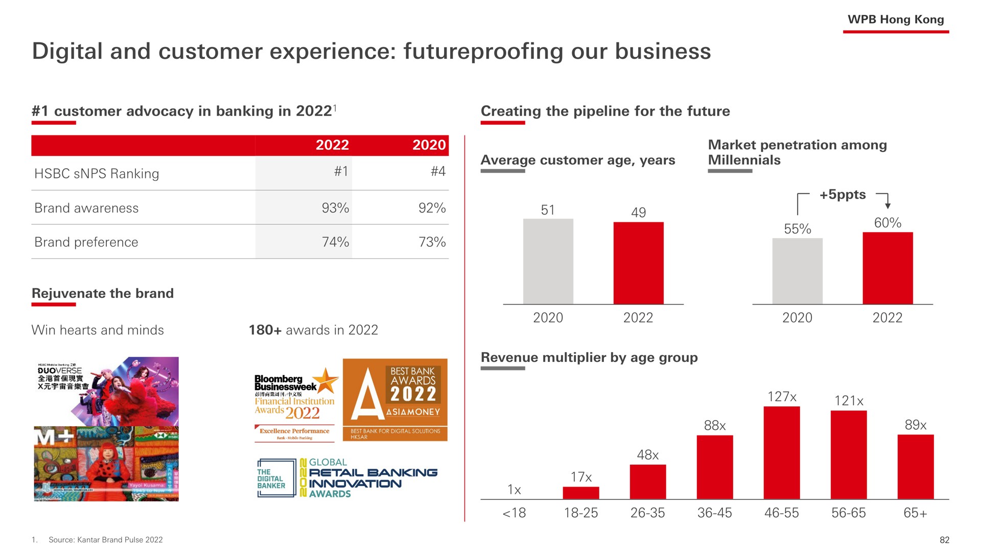 digital and customer experience our business | HSBC