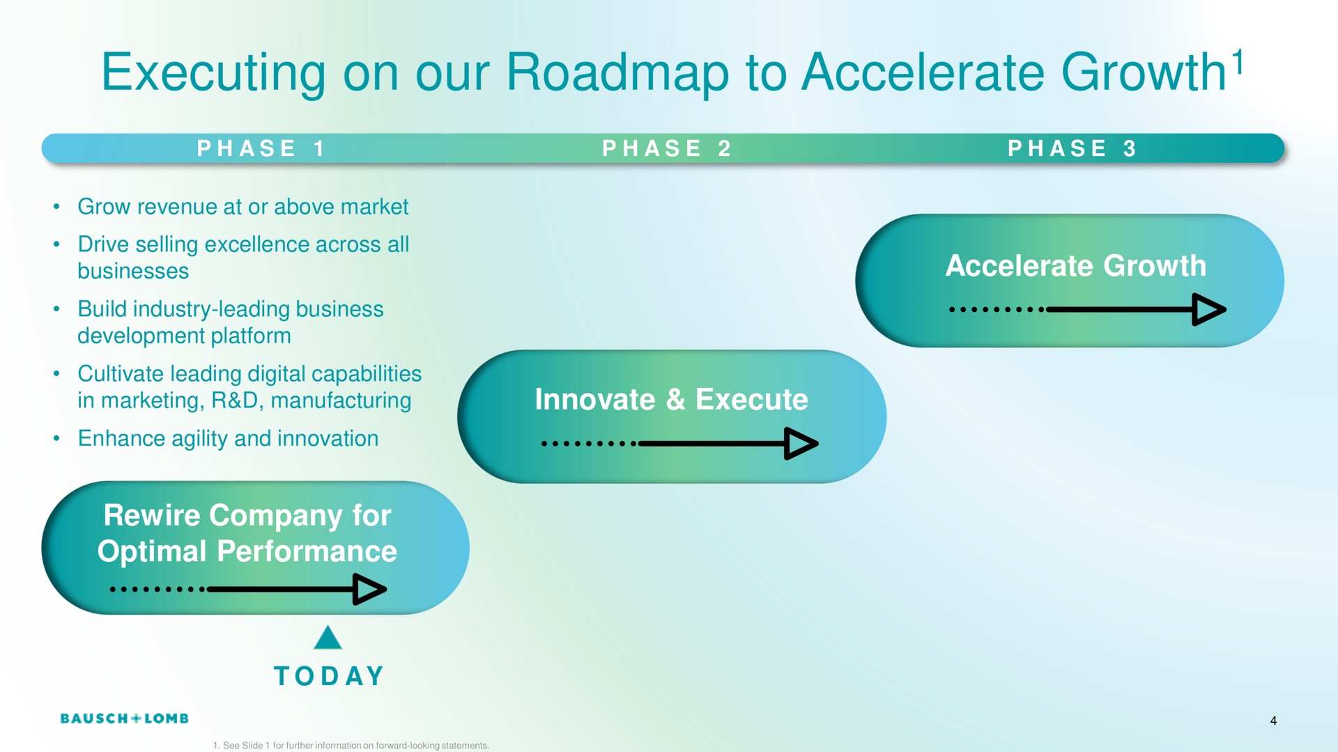 executing on our to accelerate growth growth | Bausch+Lomb