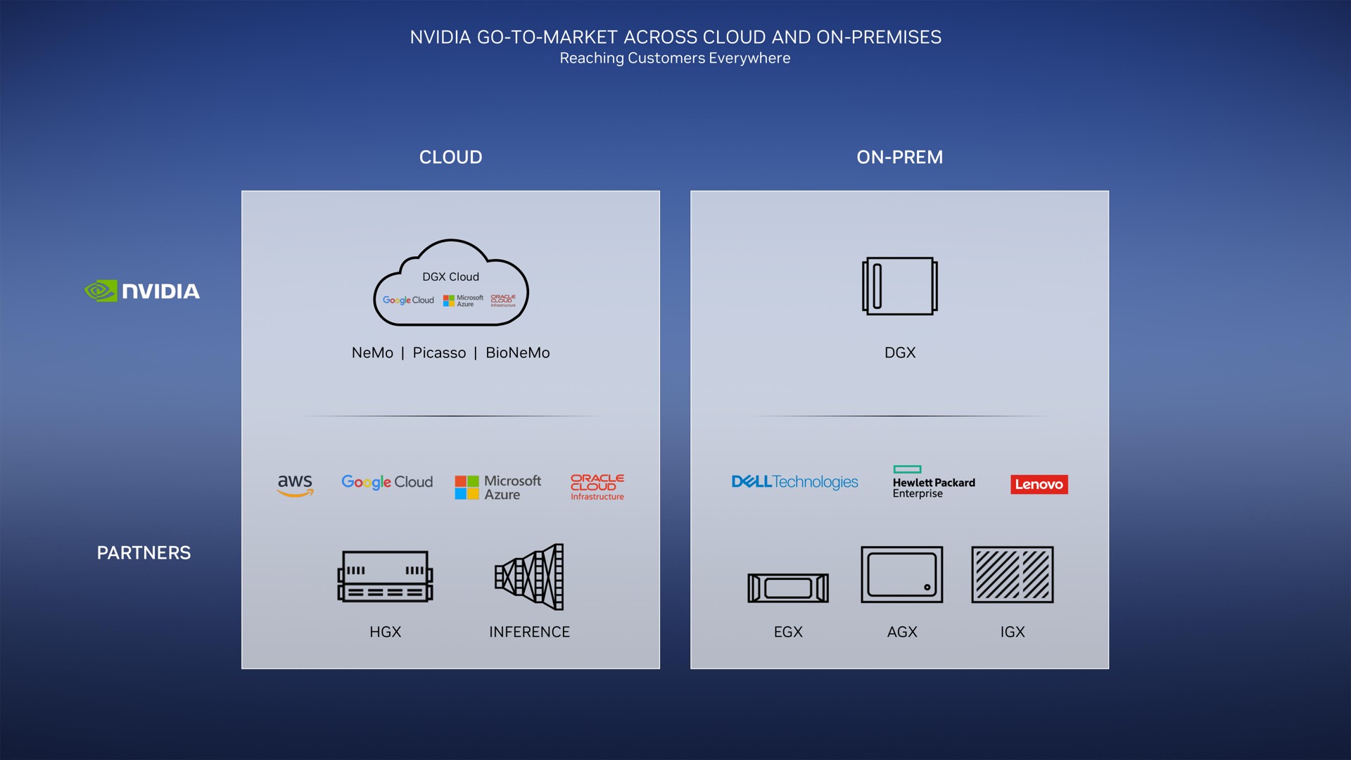 go to market across cloud and on premises cloud on partners on end a i | NVIDIA