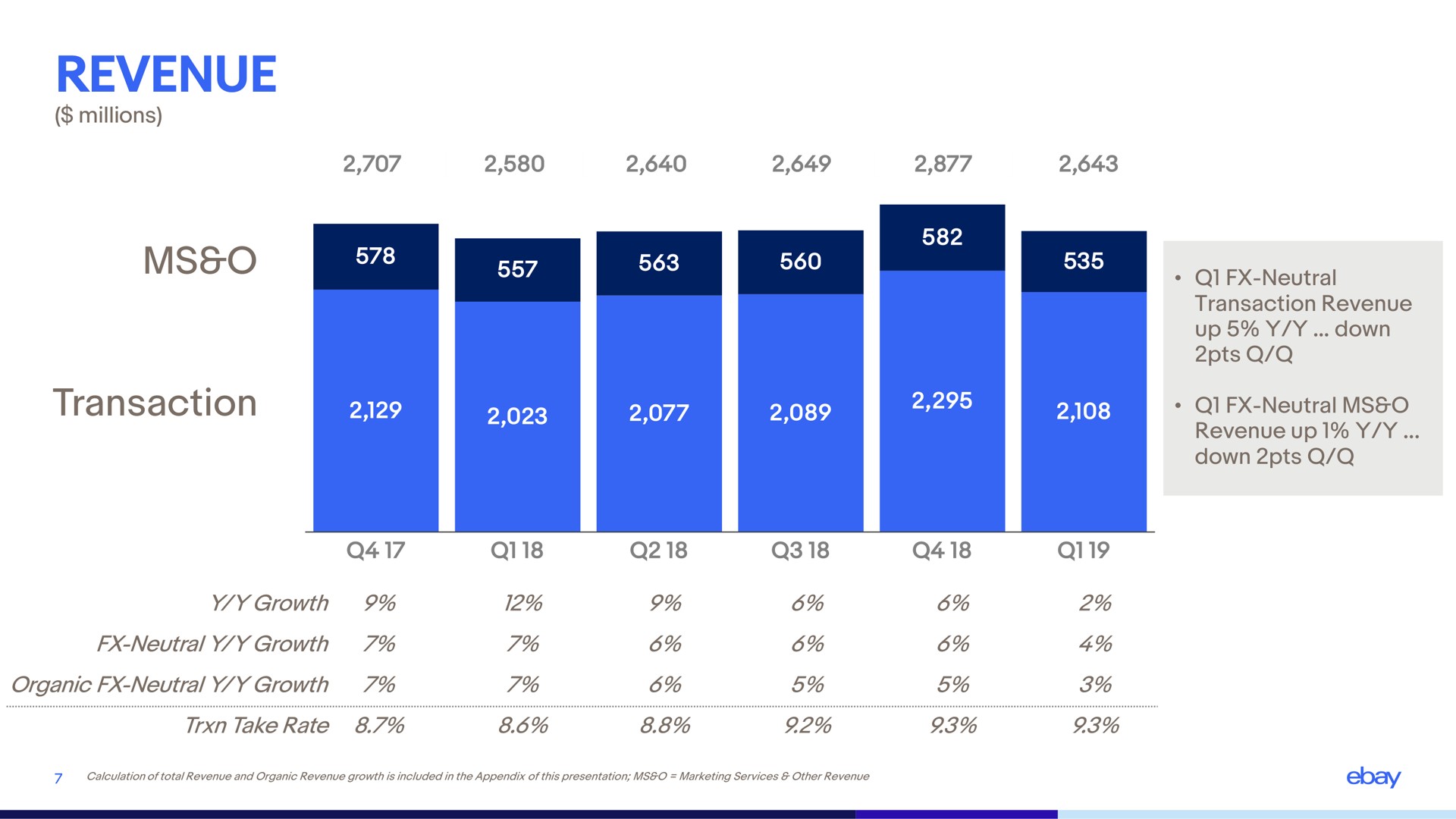 revenue transaction neutral | eBay