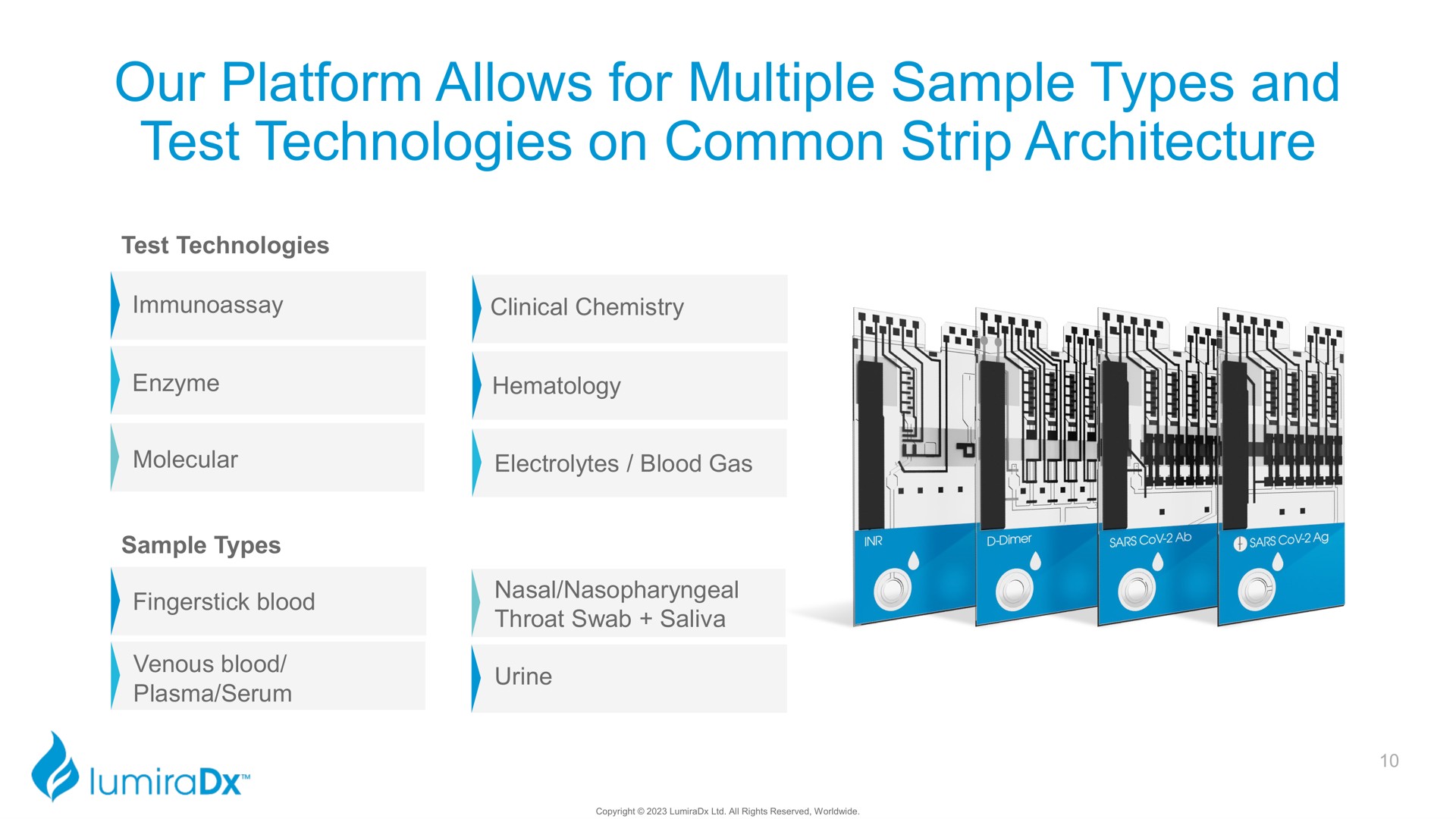 our platform allows for multiple sample types and test technologies on common strip architecture | LumiraDx