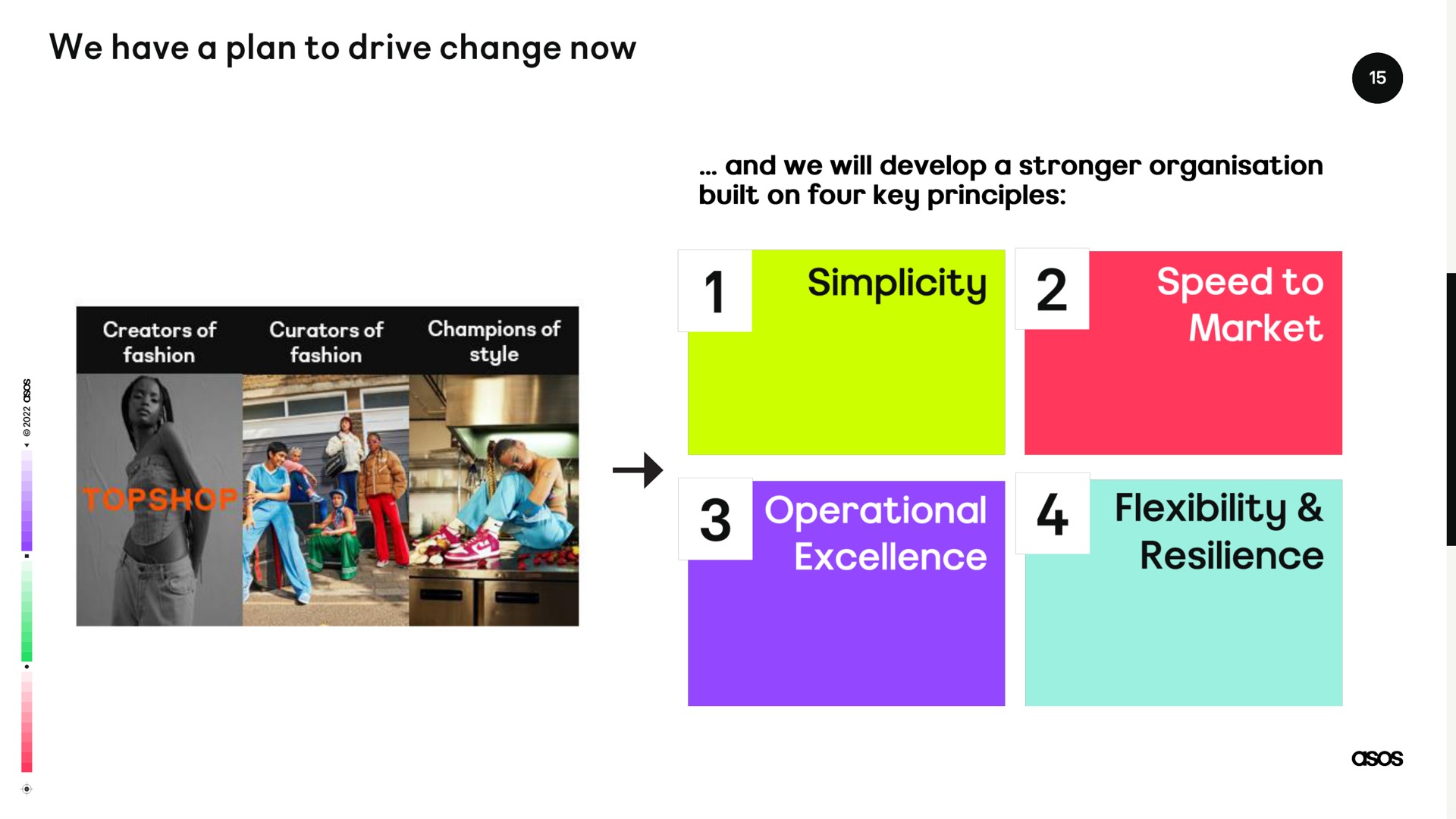 we have a plan to drive change now simplicity market speed to excellence flexibility resilience | Asos