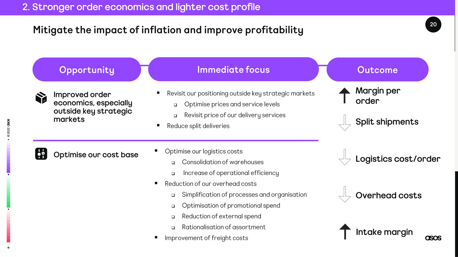 order economics and lighter cost profile mitigate the impact of inflation and improve profitability opportunity immediate focus | Asos