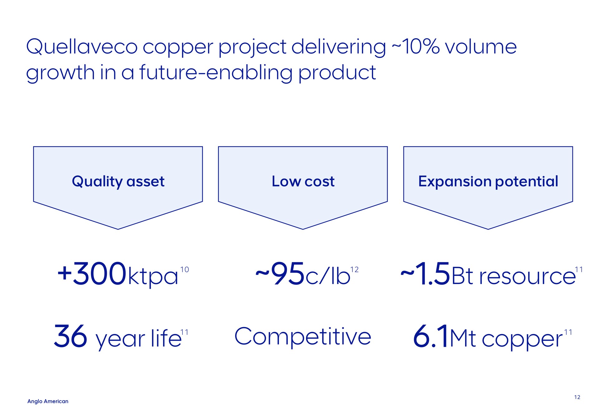 copper project delivering volume growth in a future enabling product resource year life competitive copper | AngloAmerican