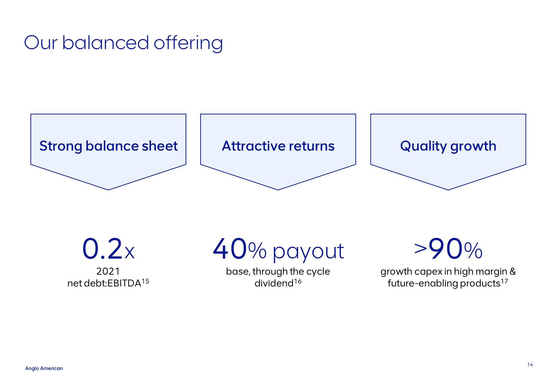 our balanced offering | AngloAmerican