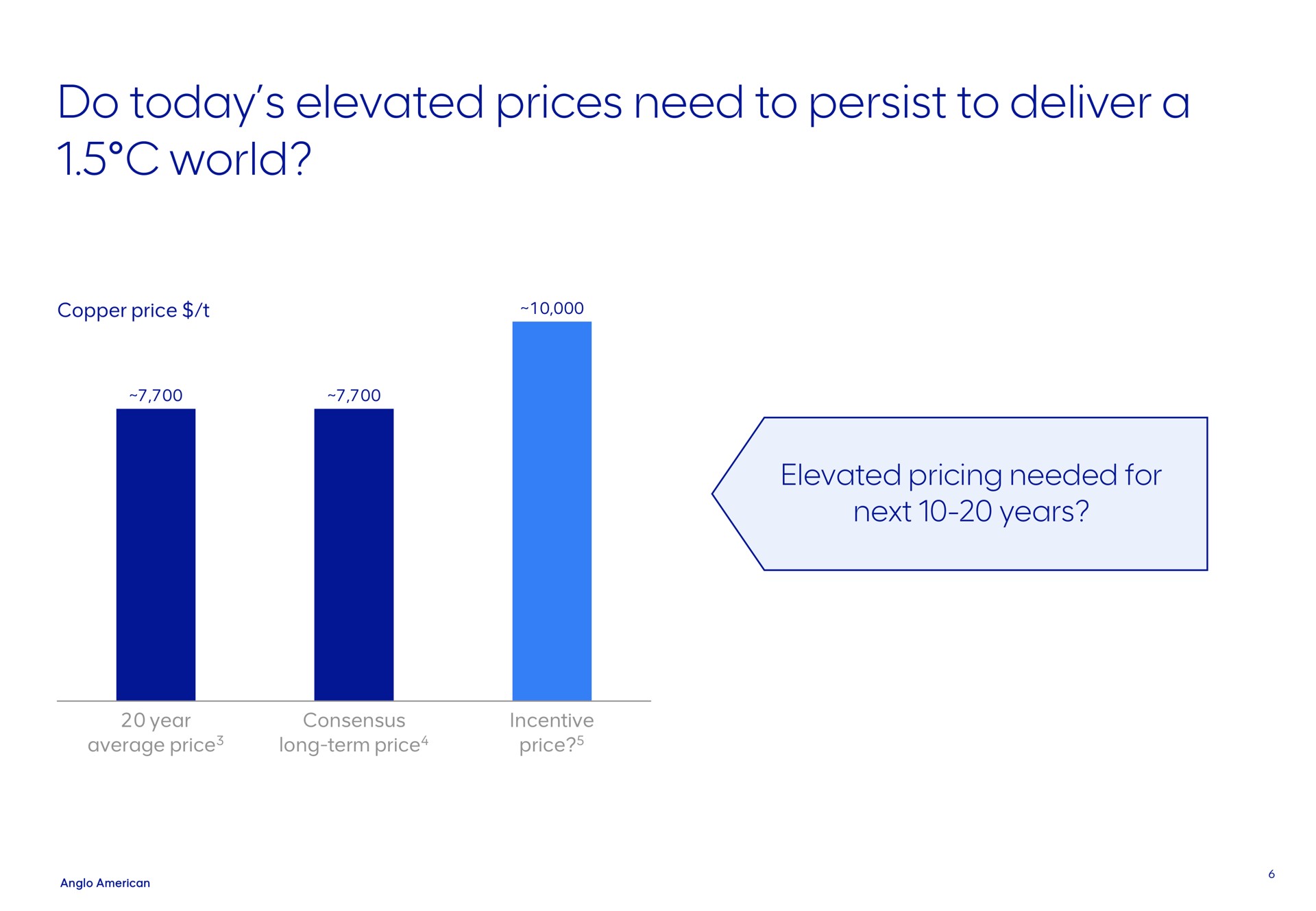 do today elevated prices need to persist to deliver a world | AngloAmerican