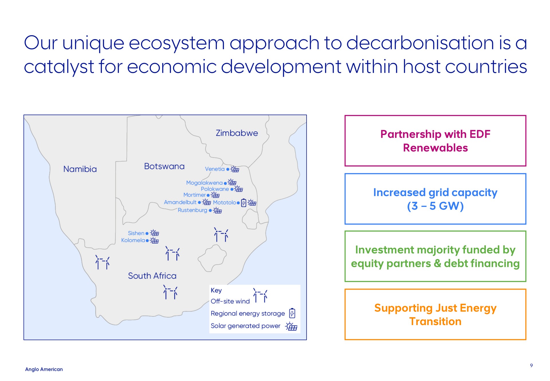 our unique ecosystem approach to is a catalyst for economic development within host countries | AngloAmerican