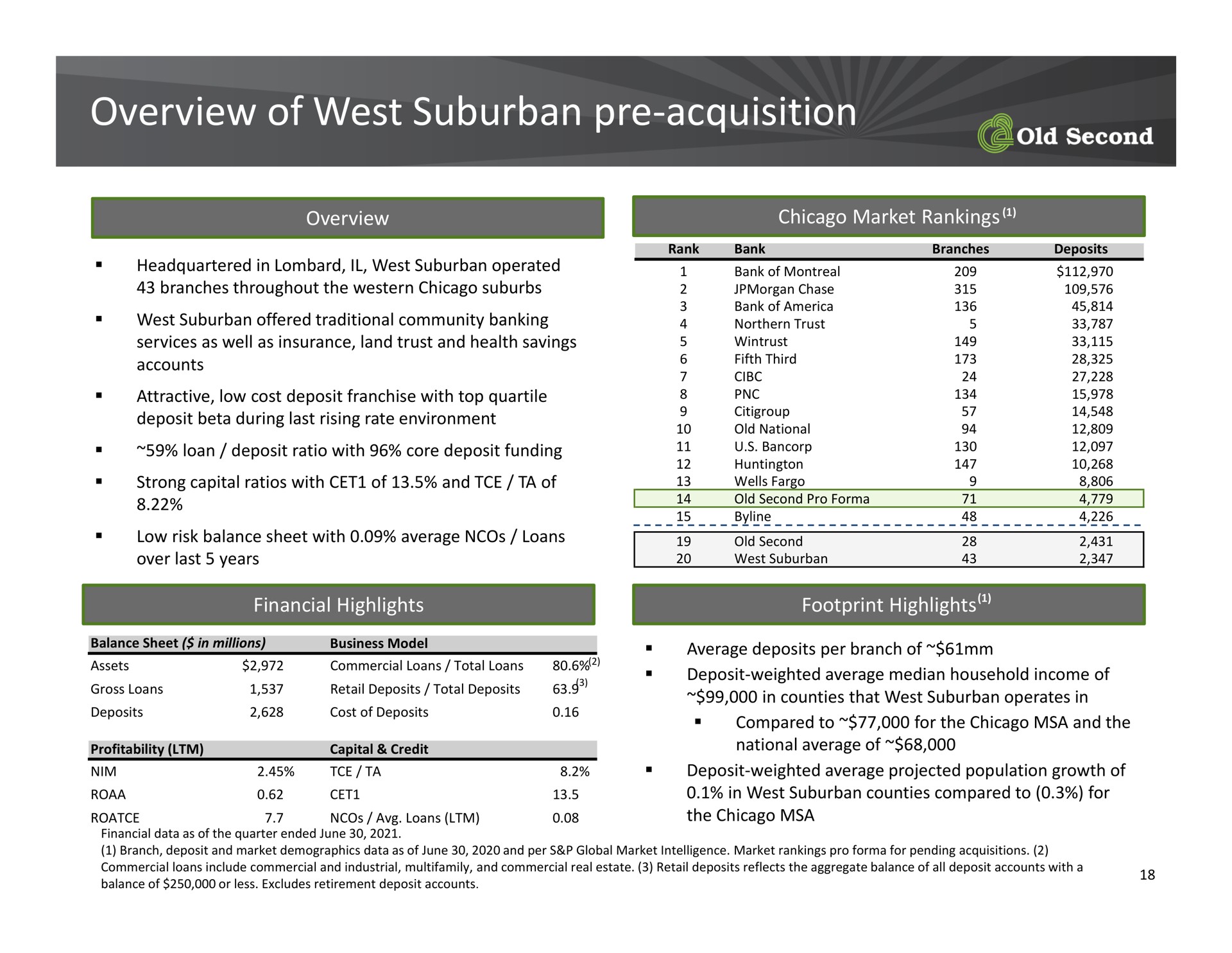 overview of west suburban acquisition acquisition | Old Second Bancorp