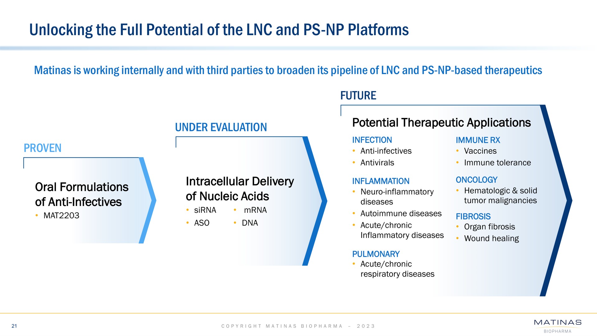 unlocking the full potential of the and platforms | Matinas BioPharma
