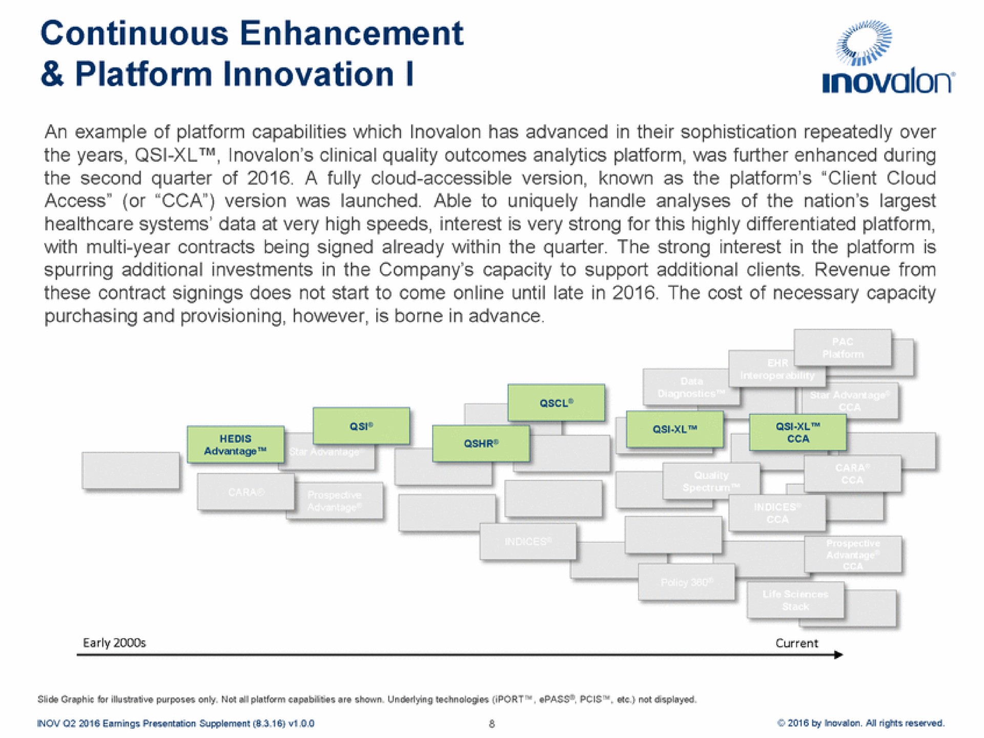 continuous enhancement platform innovation i | Inovalon