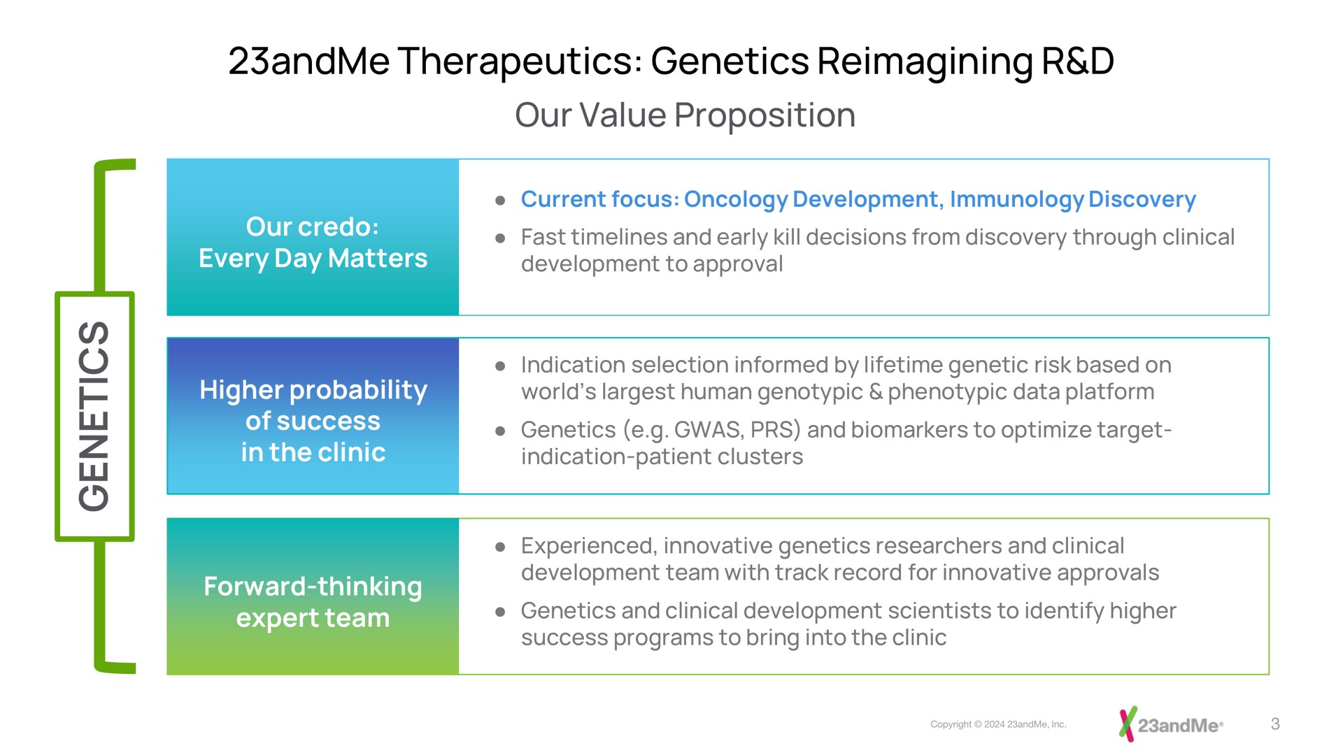 therapeutics genetics our value proposition | 23andMe