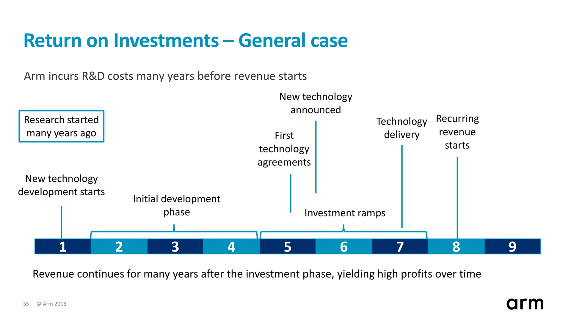 return on investments general case | SoftBank