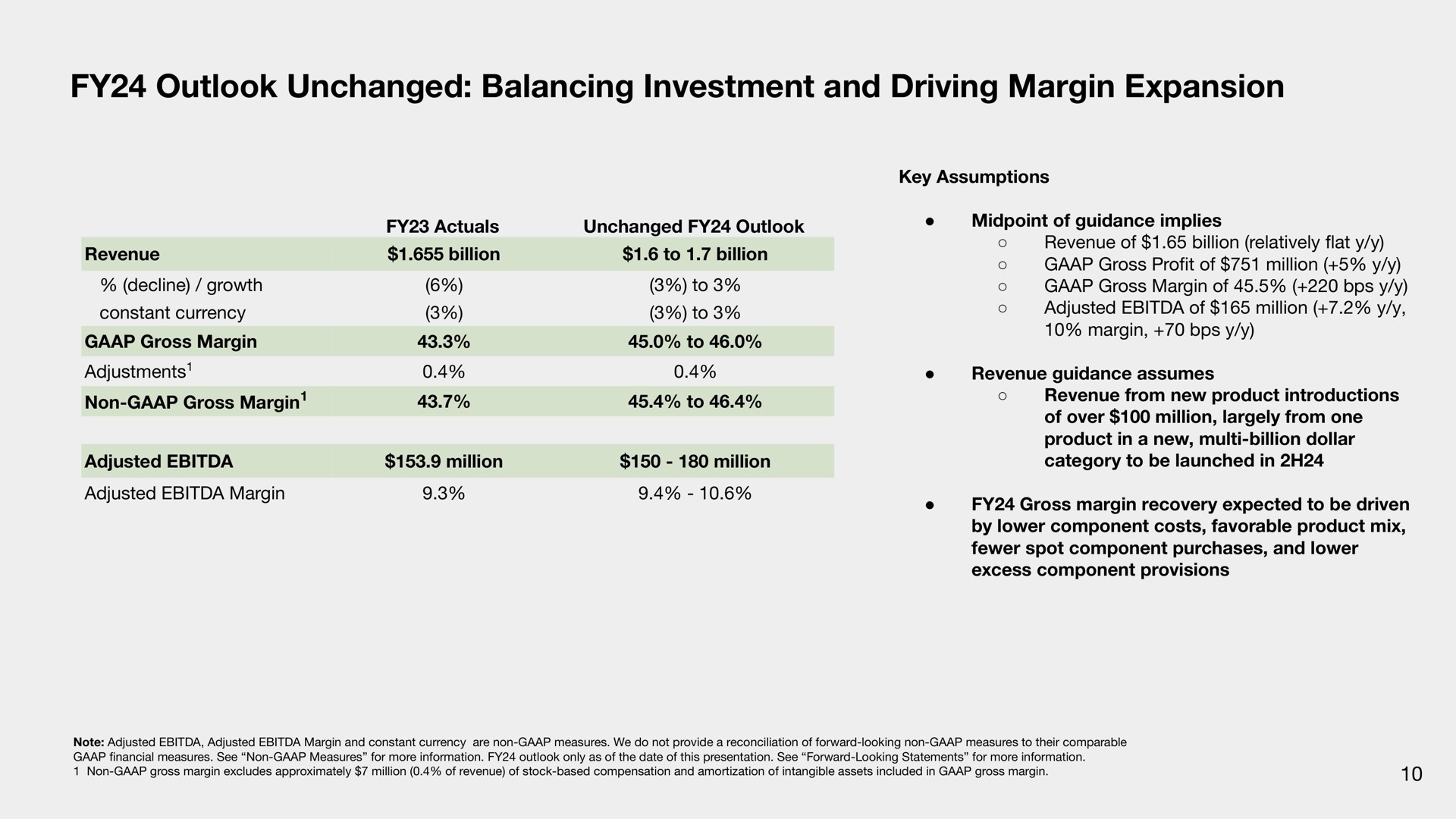 outlook unchanged balancing investment and driving margin expansion | Sonos