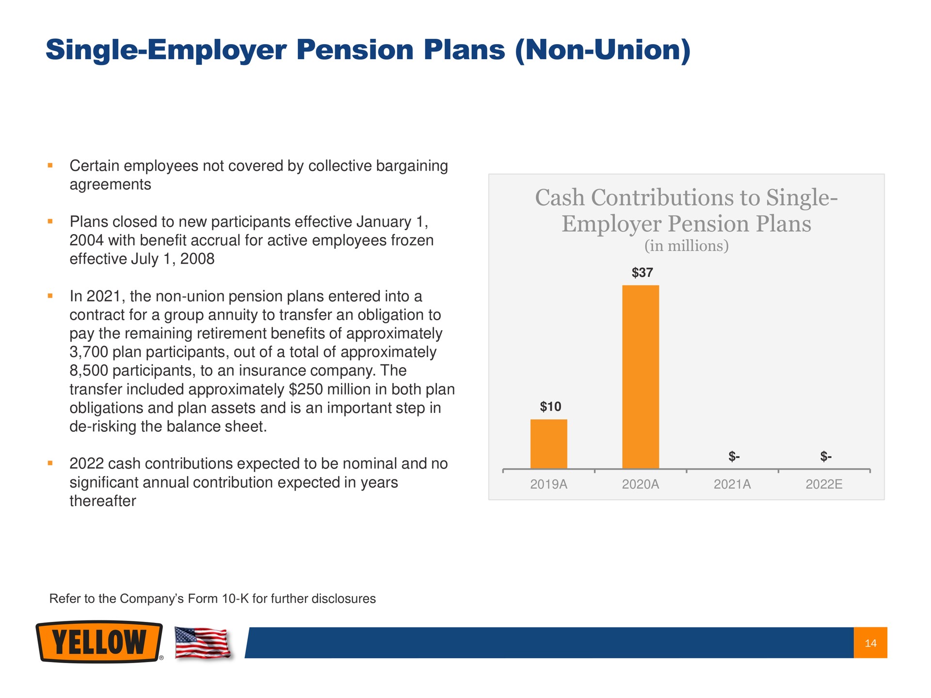 single employer pension plans non union cash contributions to single employer pension plans | Yellow Corporation
