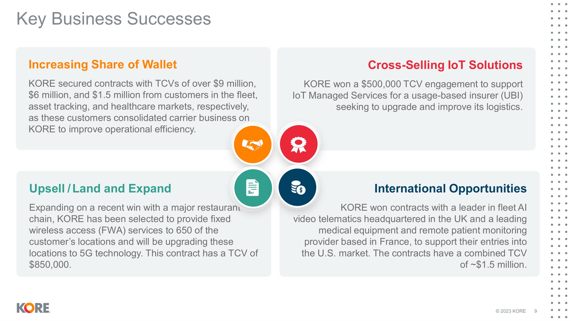 key business successes increasing share of wallet cross selling lot solutions land and expand international opportunities | Kore