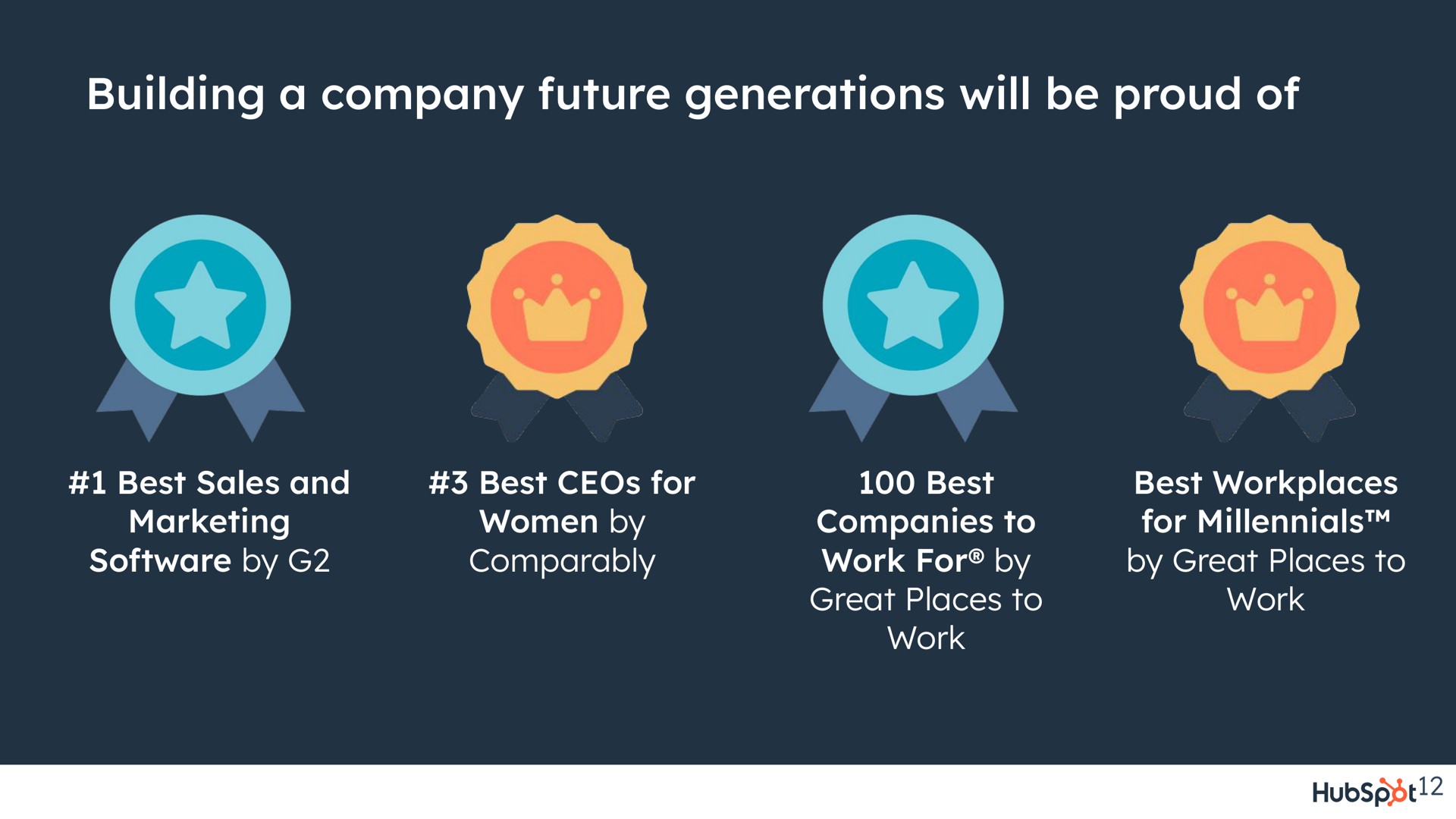 building a company future generations will be of best sales and marketing by best for women by comparably best companies to work for by great places to best workplaces for by great places to work | Hubspot