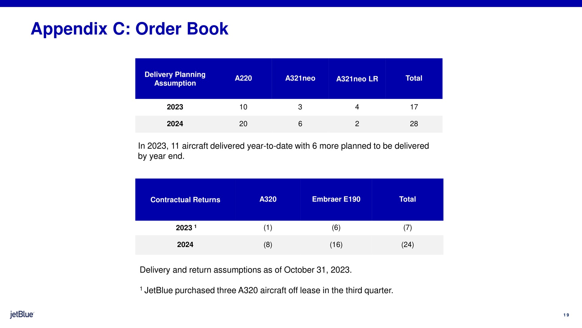 appendix order book | jetBlue