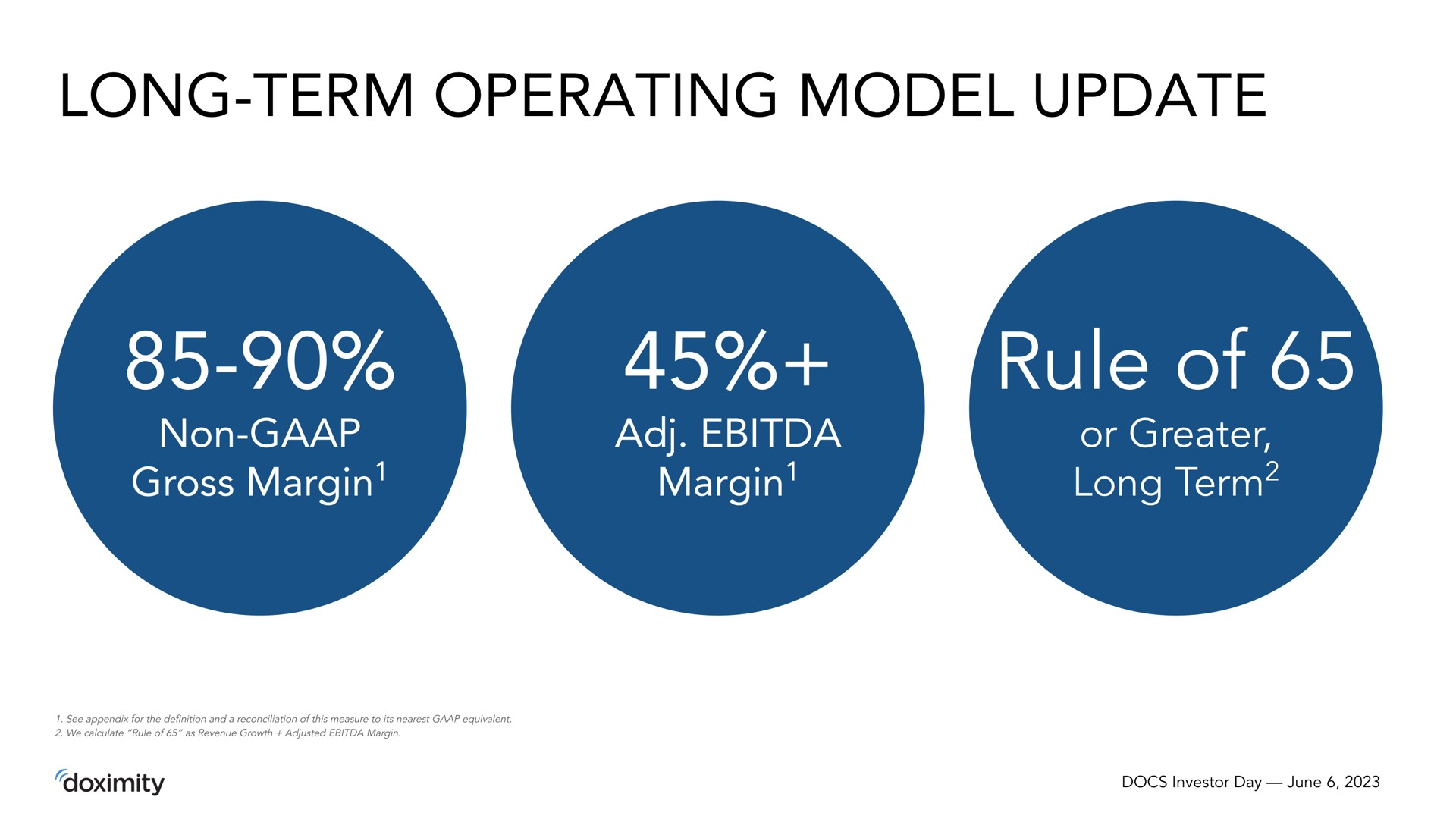 long term operating model update rule of | Doximity