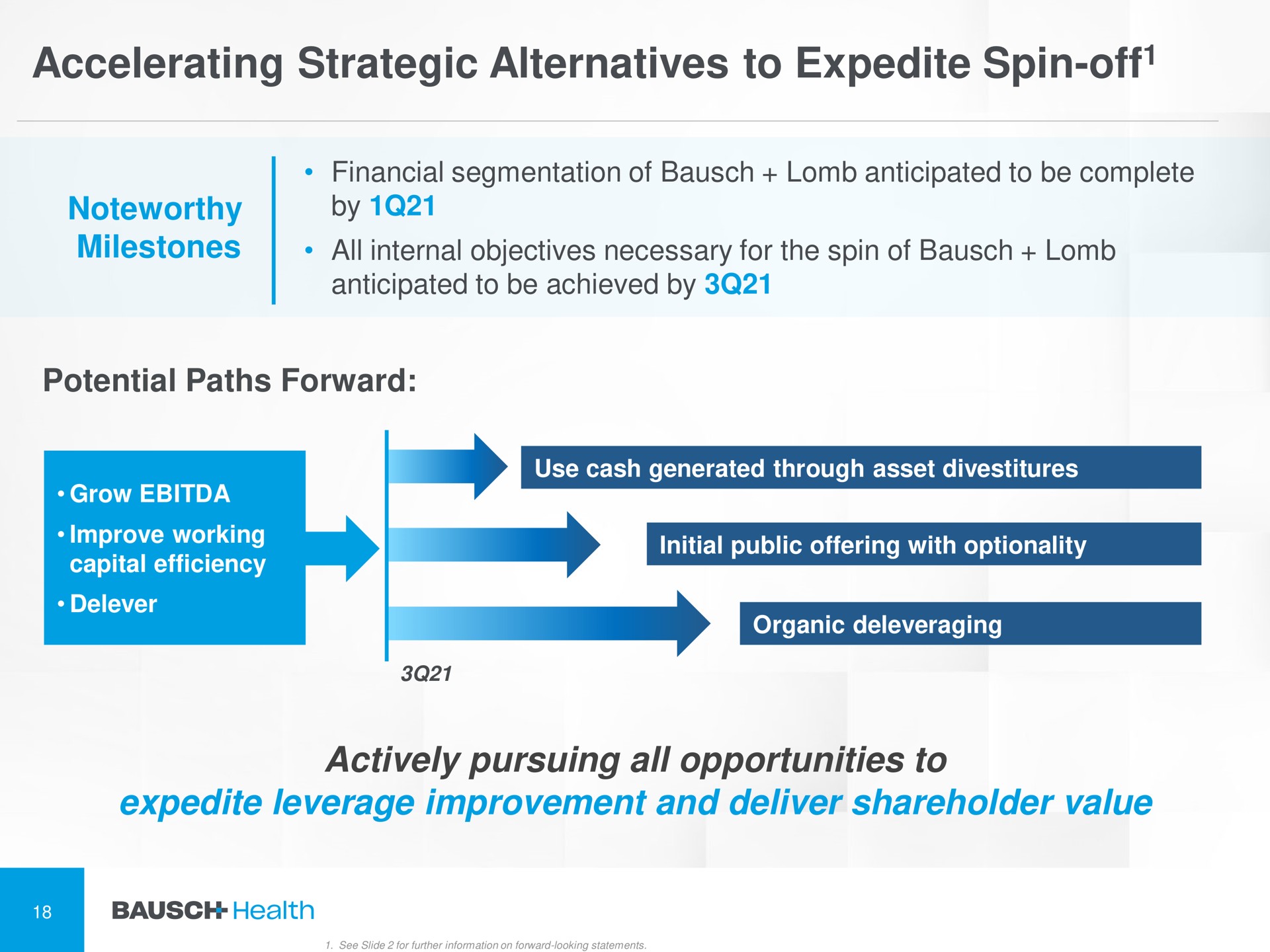 accelerating strategic alternatives to expedite spin off noteworthy milestones potential paths forward actively pursuing all opportunities to expedite leverage improvement and deliver shareholder value spin off by objectives necessary for the spin of poe | Bausch Health Companies