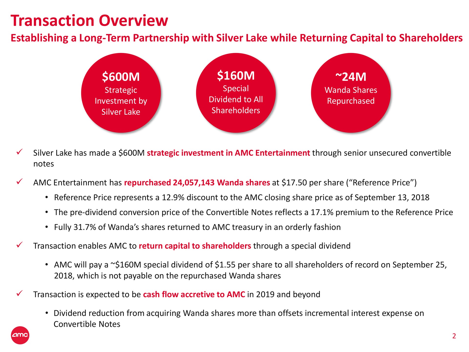 transaction overview establishing a long term partnership with silver lake while returning capital to shareholders fame | AMC