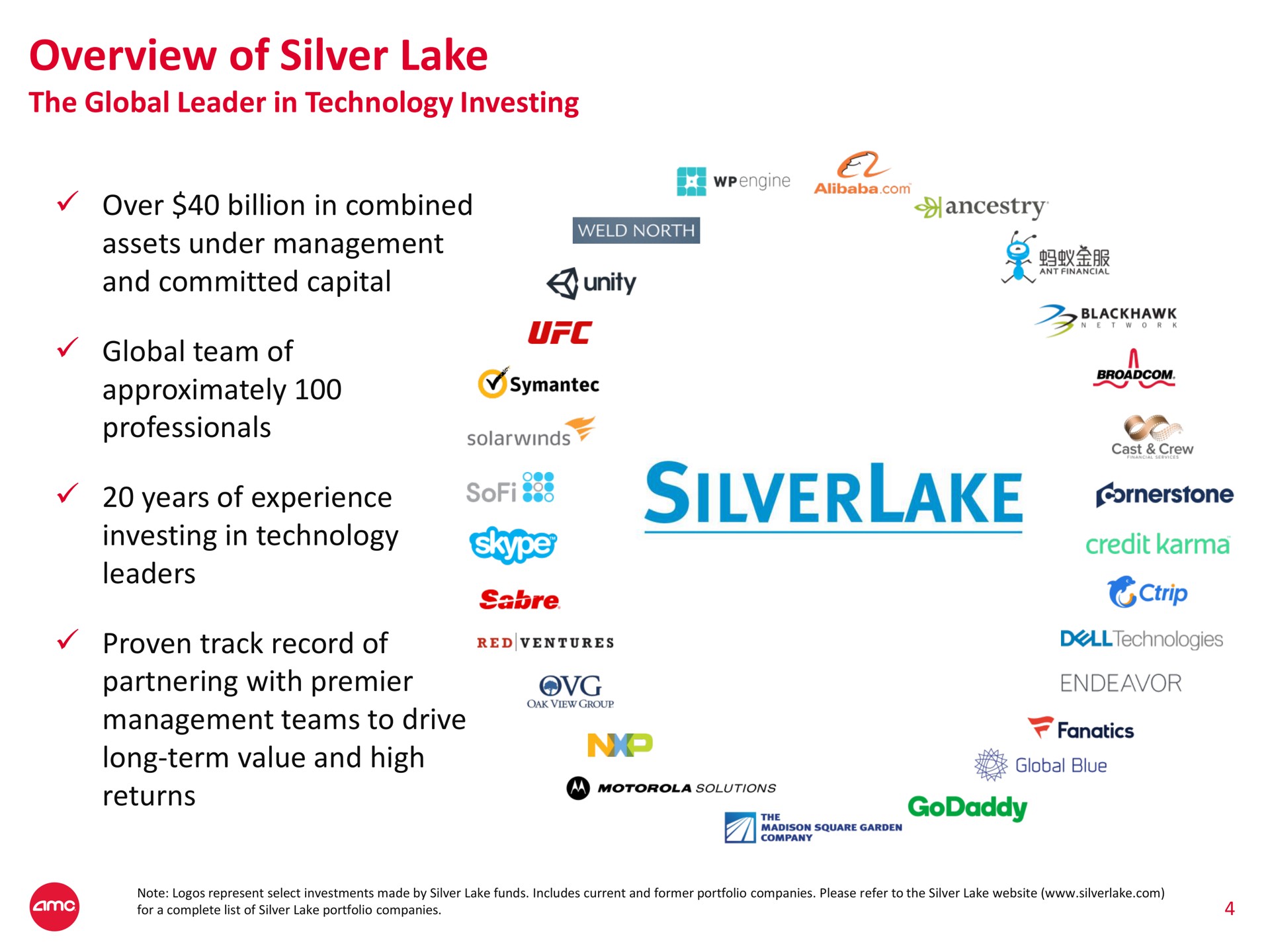 overview of silver lake the global leader in technology investing over billion in combined assets under management and committed capital global team approximately years experience leaders unity orc come see ake management teams to drive long term value and high fanatics global blue | AMC