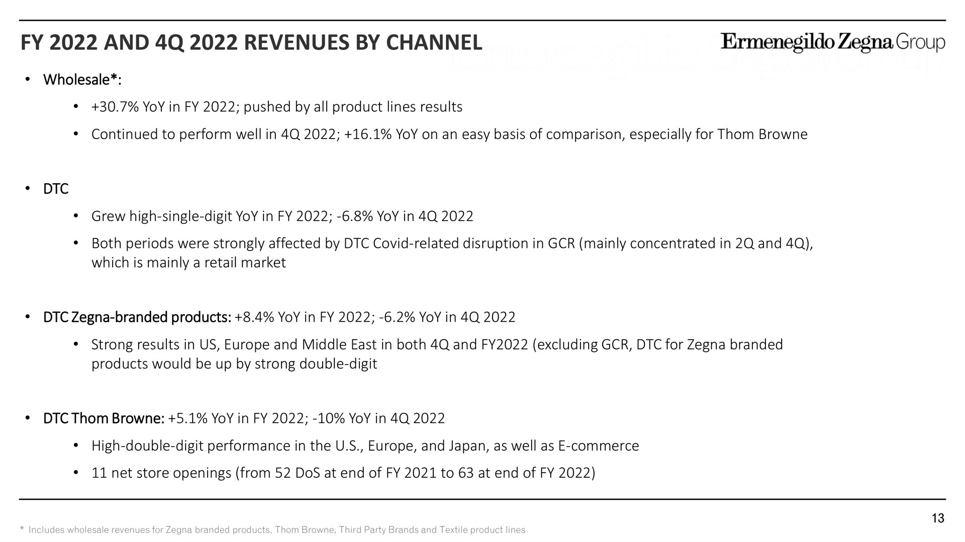 and revenues by channel | Zegna