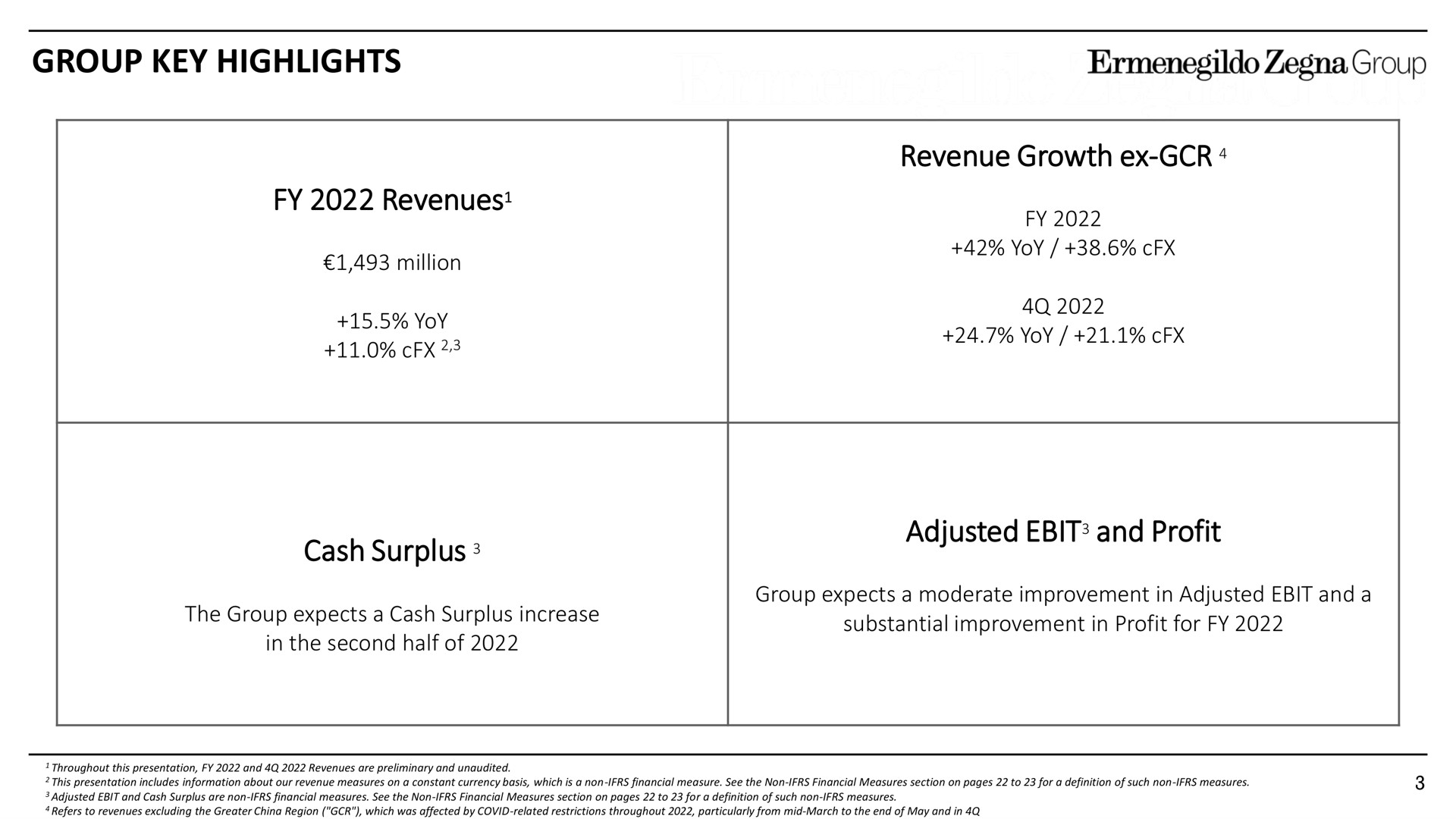 group key highlights revenues revenue growth cash surplus adjusted and profit | Zegna