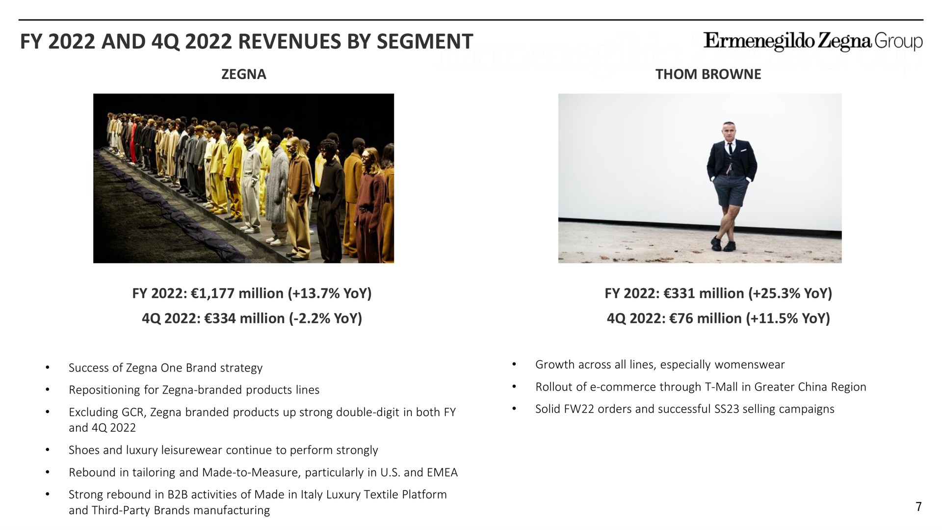 and revenues by segment group | Zegna