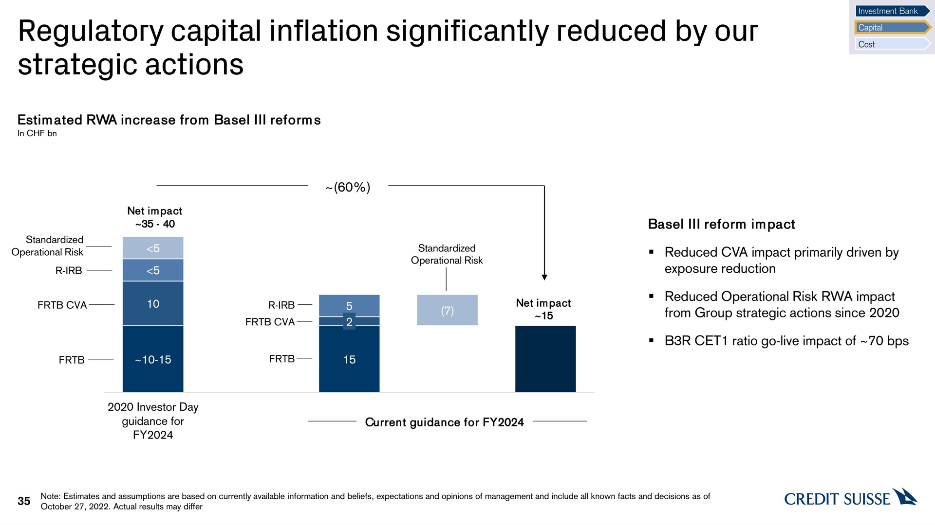 regulatory capital inflation significantly reduced by our strategic actions | Credit Suisse