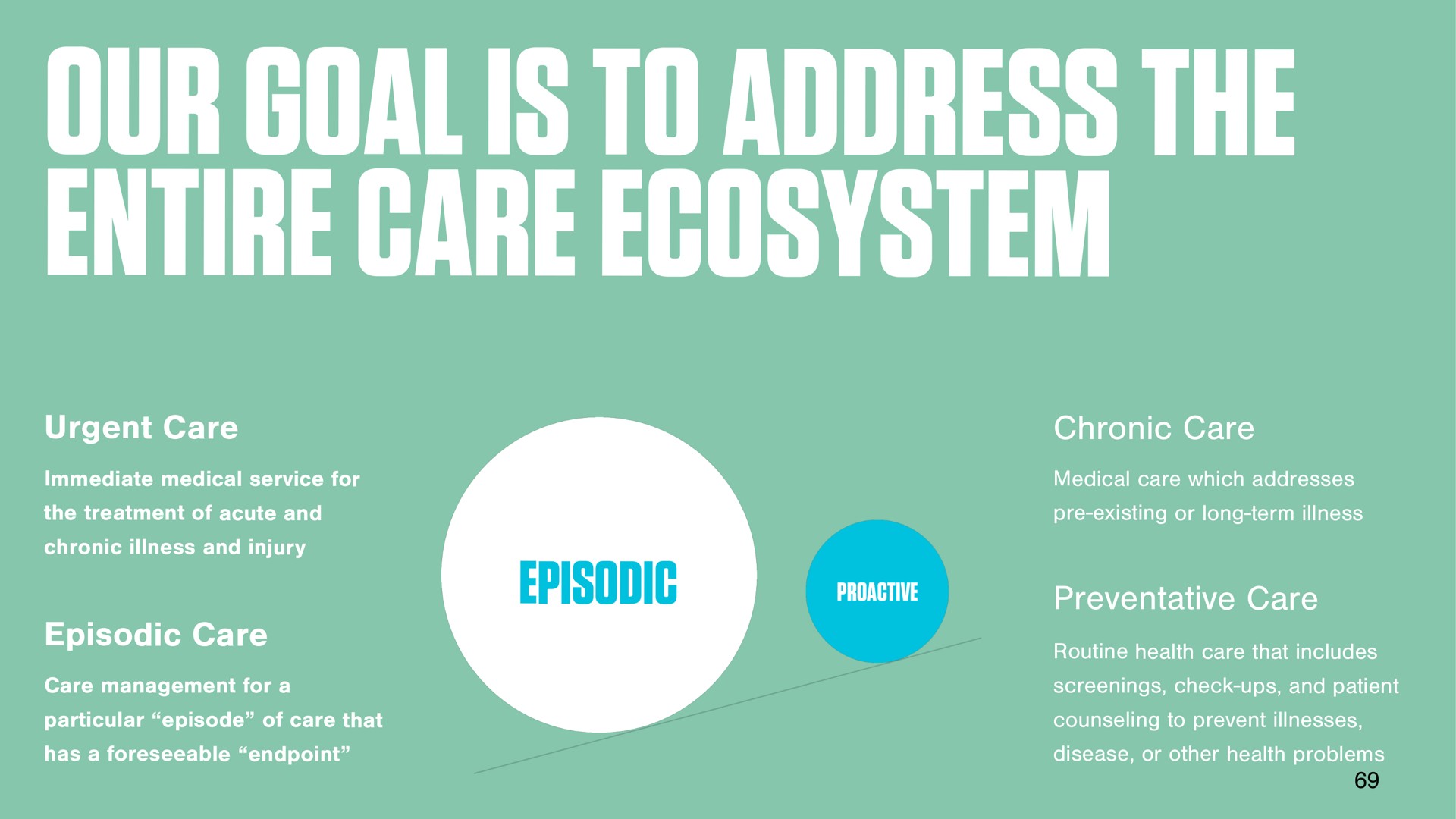 our goal is to address the entire care ecosystem gare urgent episodic | DocGo