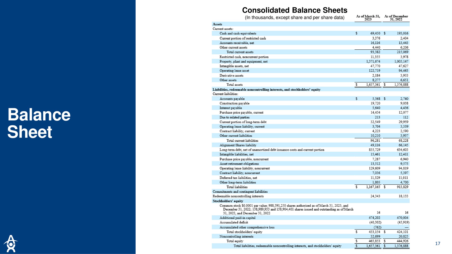 balance sheet | Altus Power