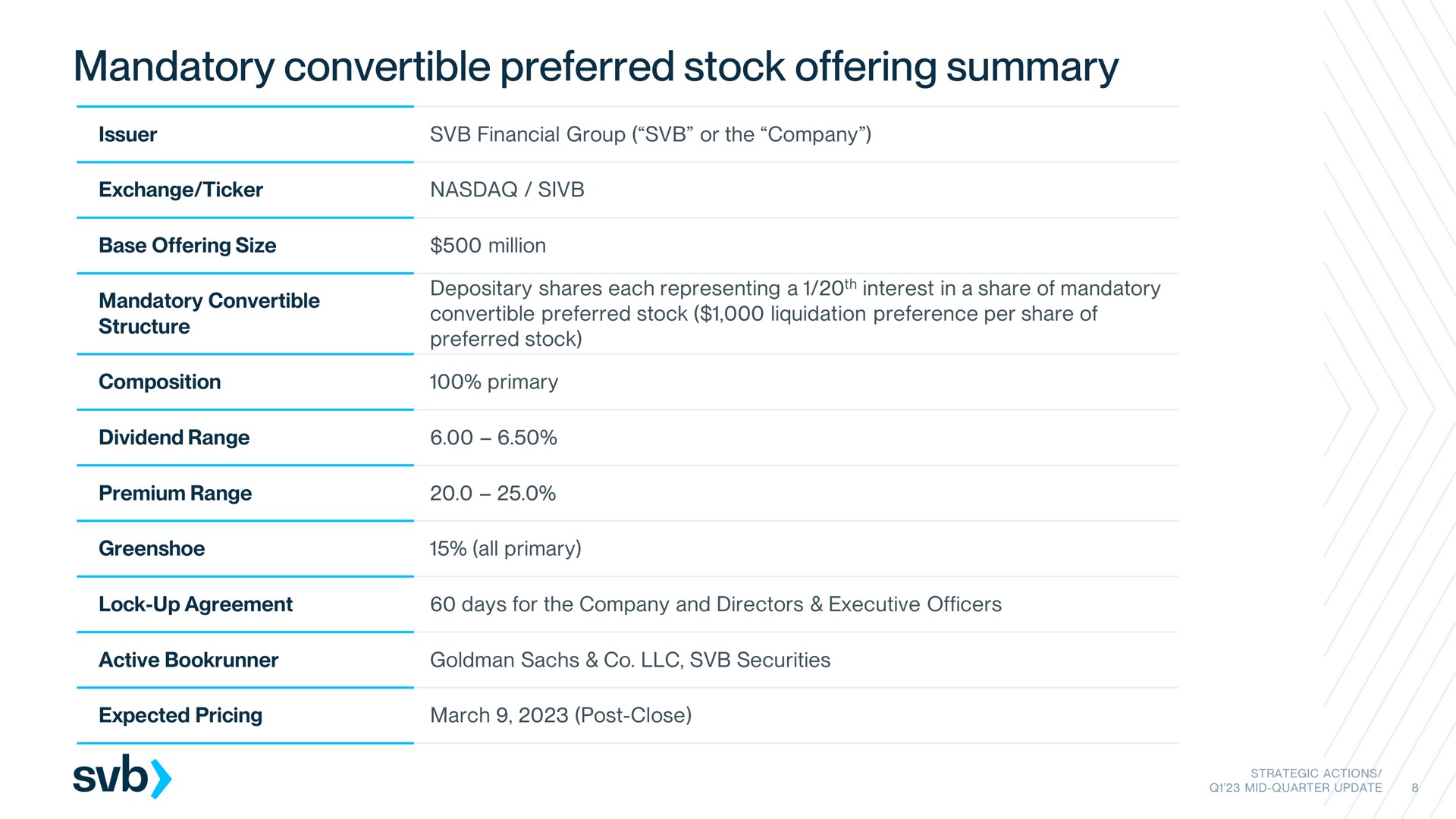 mandatory convertible preferred stock offering summary | Silicon Valley Bank
