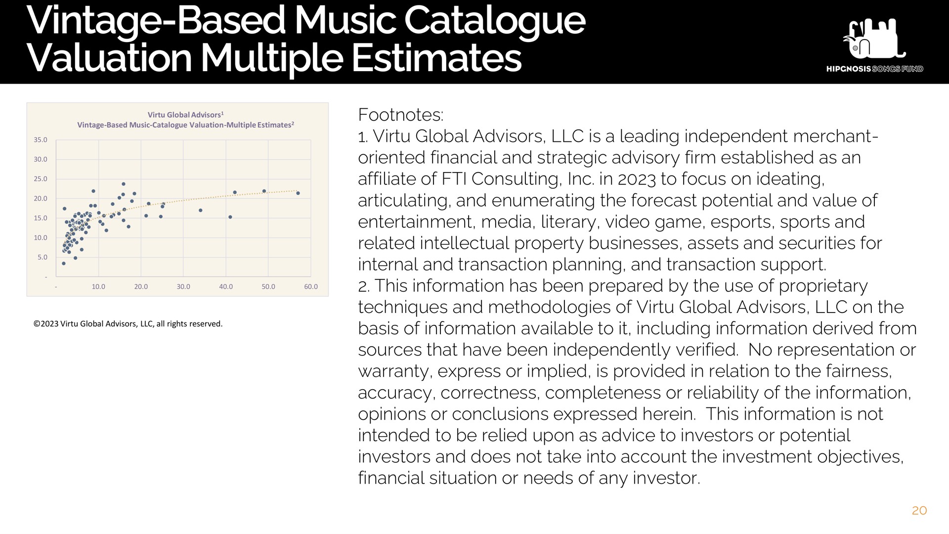 vintage based music catalogue valuation multiple estimates | Hipgnosis Songs Fund