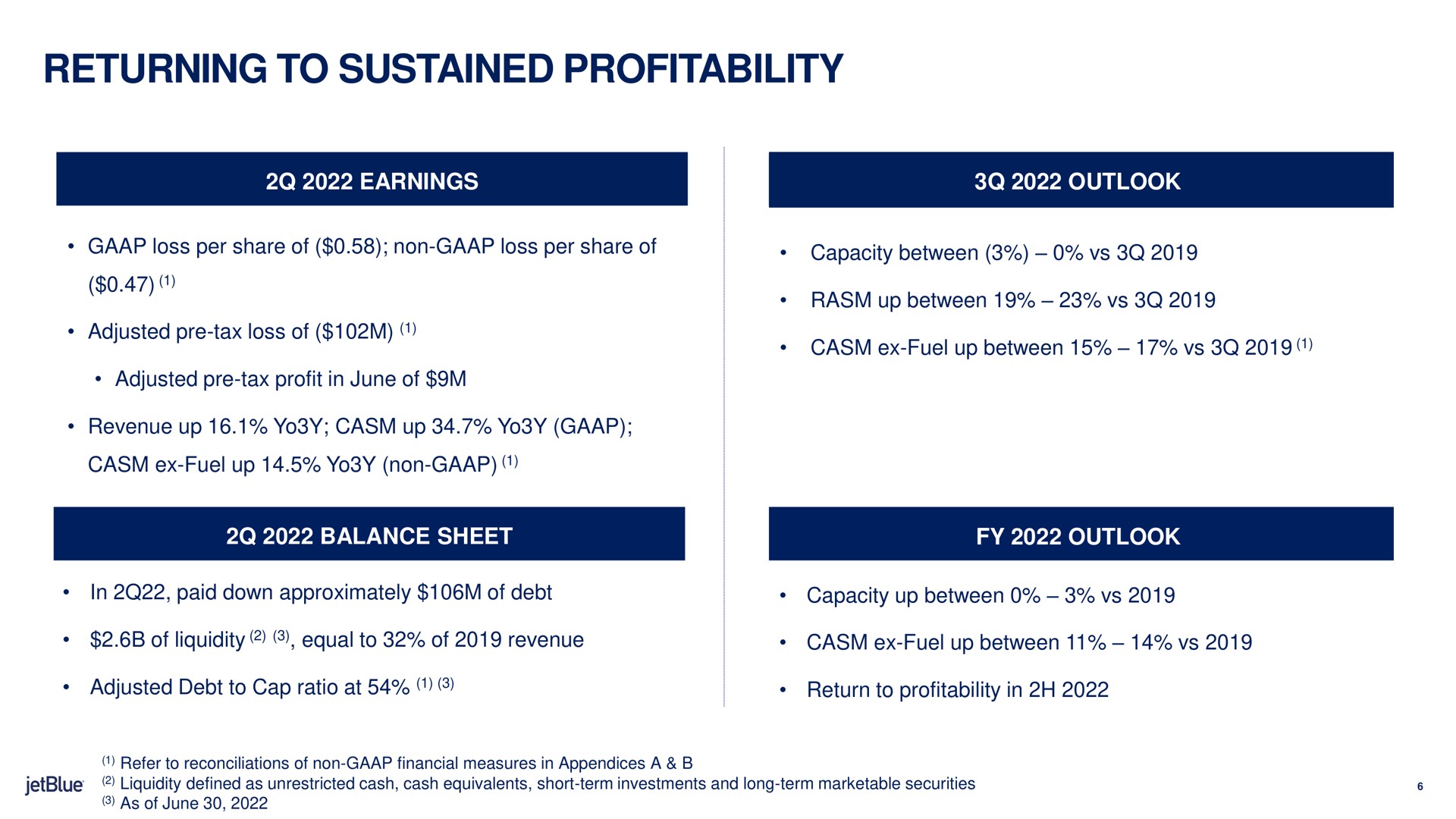returning to sustained profitability adjusted tax loss of fuel up between | jetBlue