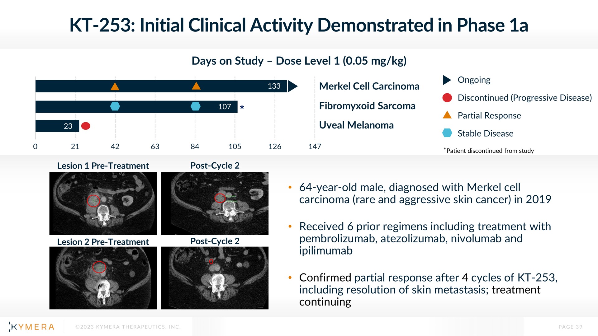 initial clinical activity demonstrated in phase a set sarcoma | Kymera