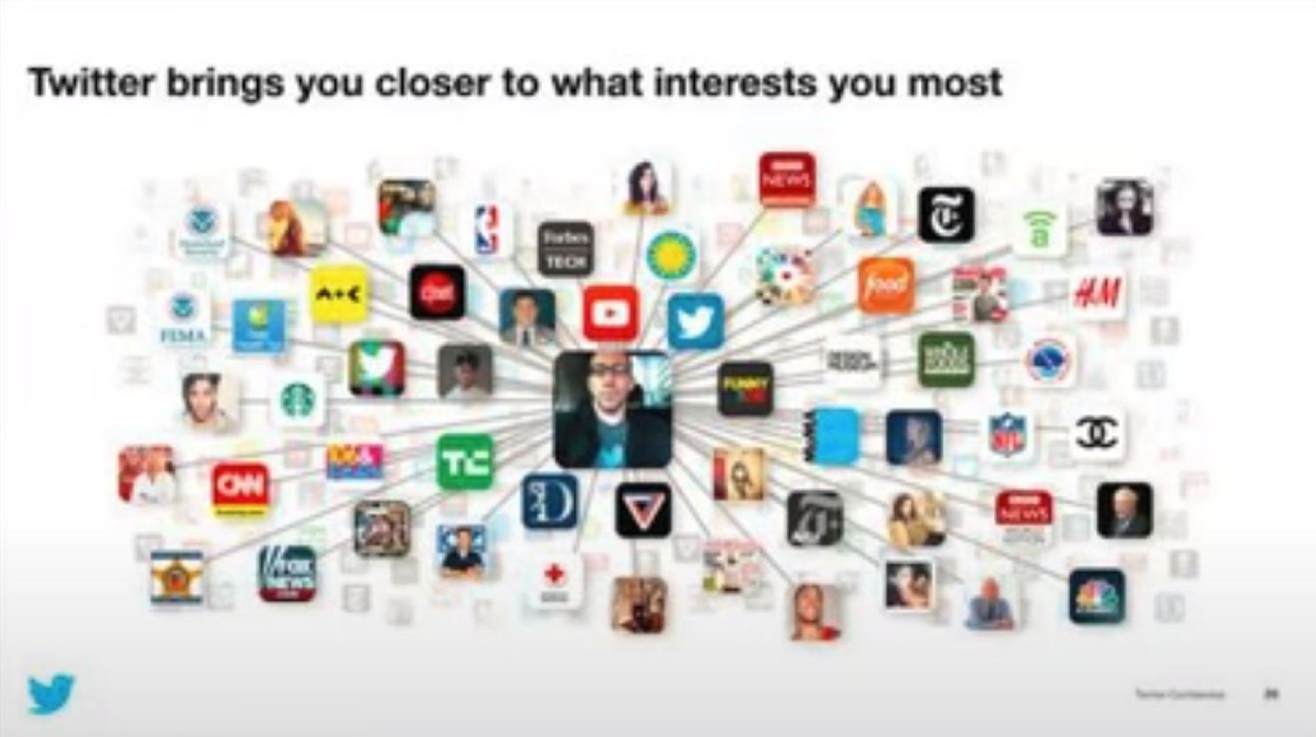 twitter brings you closer to what interests you most | Twitter
