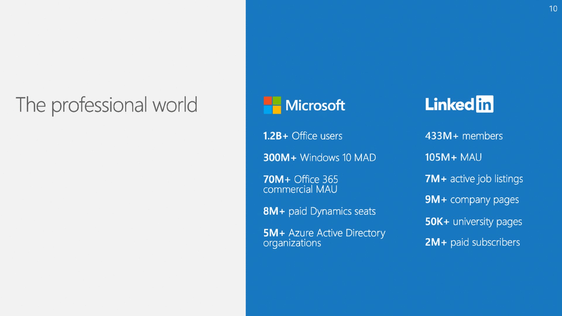 the professional world linked | Microsoft