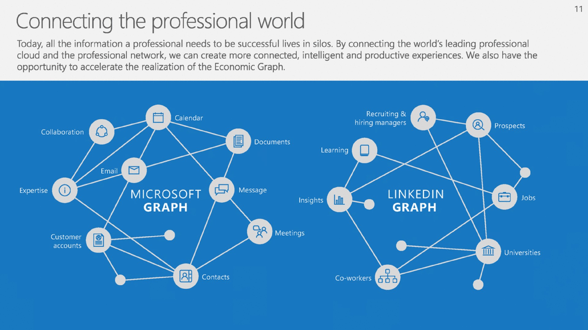 connecting the professional world | Microsoft