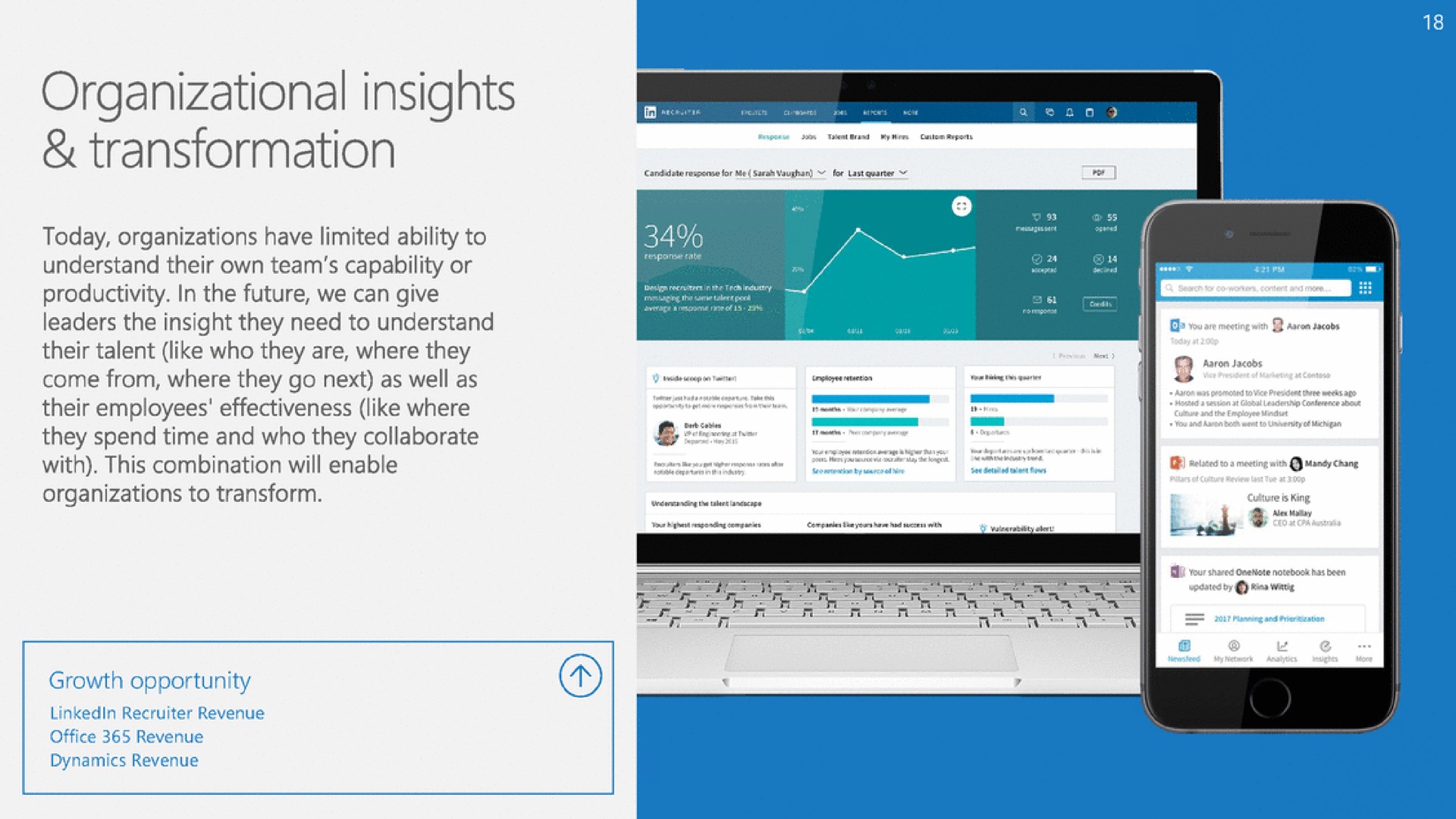 organizational insights transformation | Microsoft