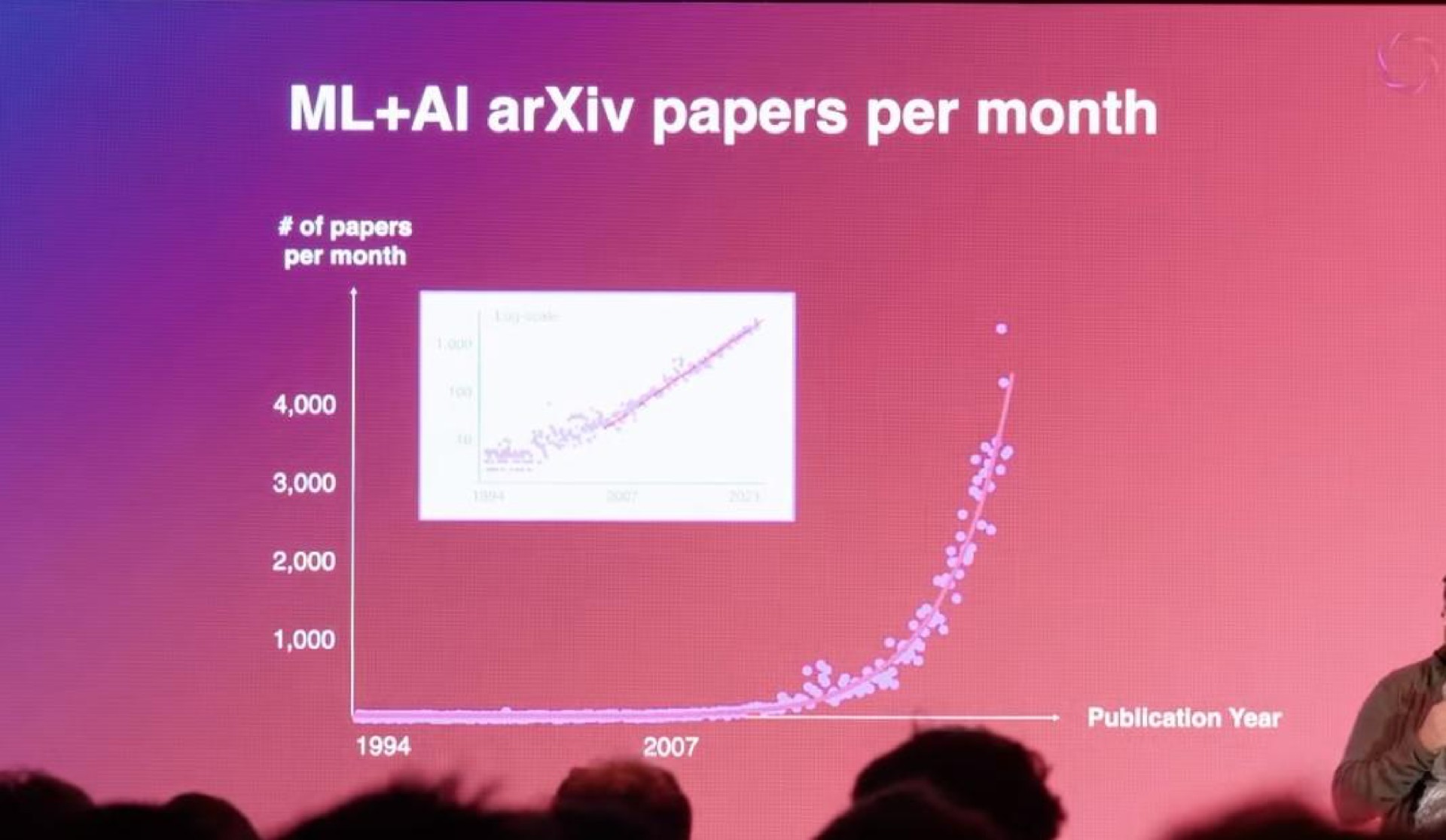 papers per month he | Stability AI